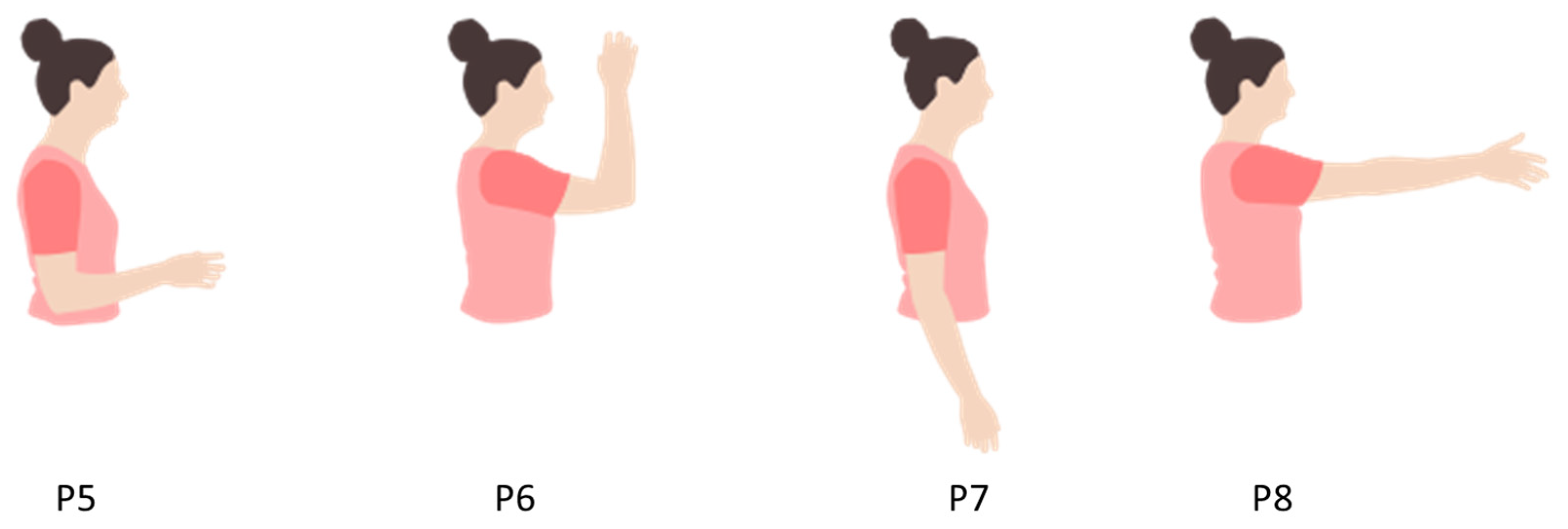 Sensors 24 04840 g003