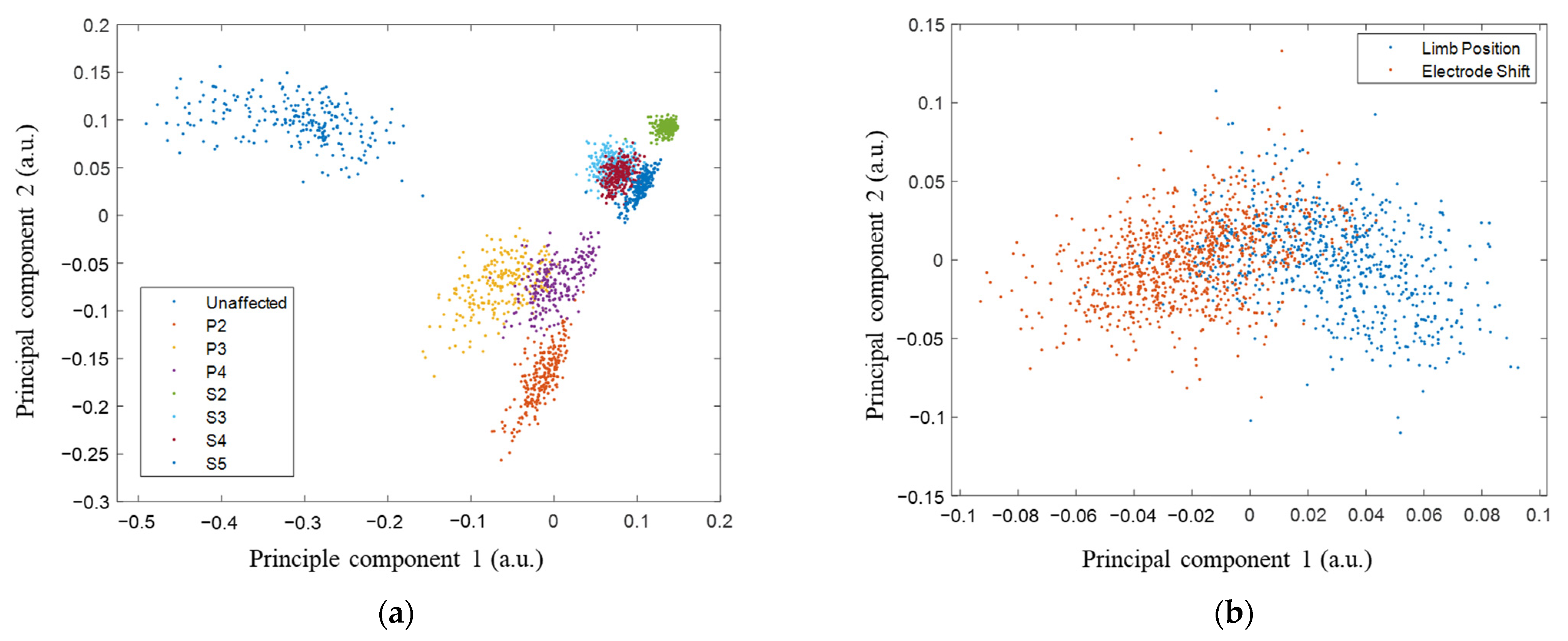 Sensors 24 04840 g005