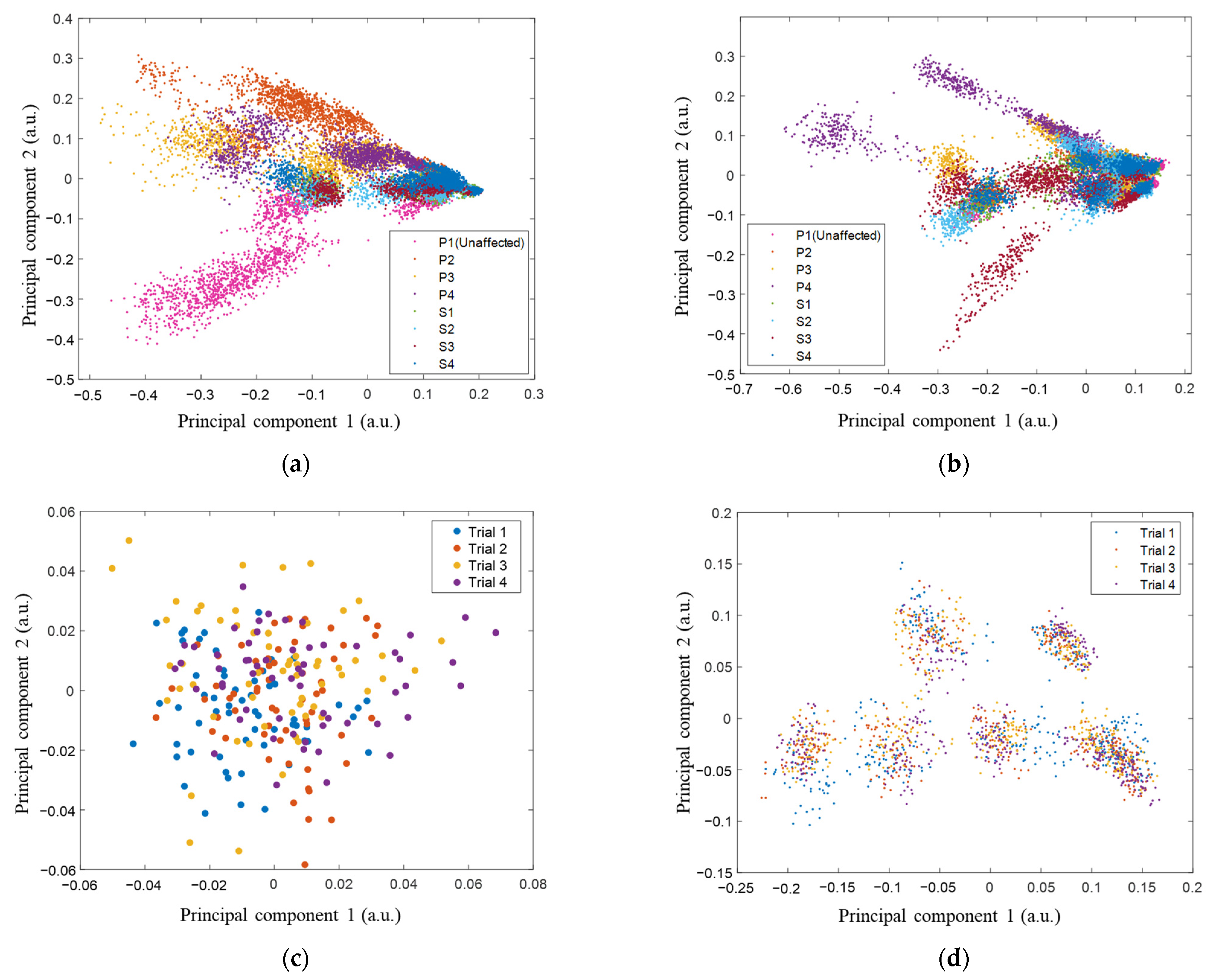 Sensors 24 04840 g006