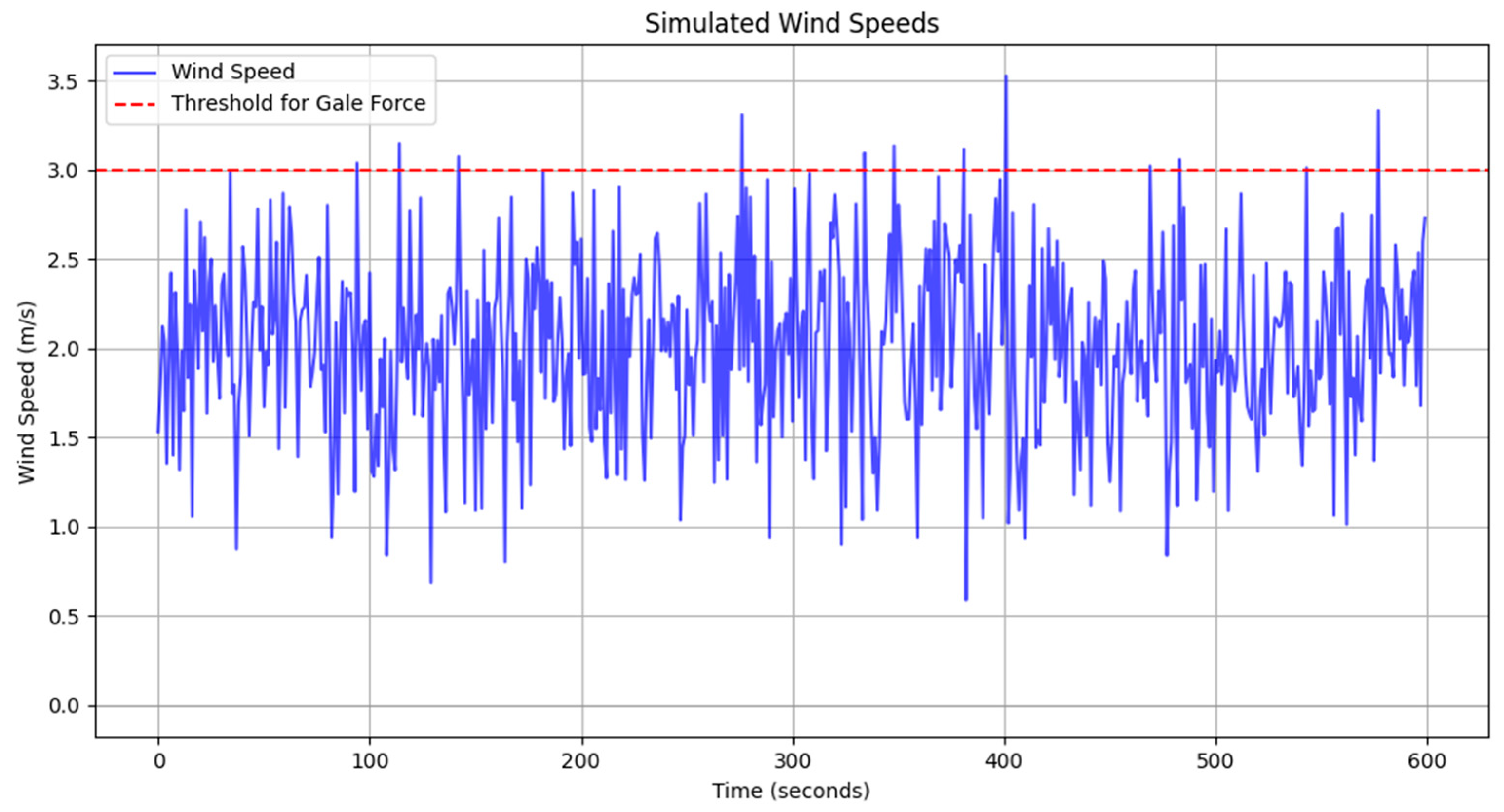 Sensors 24 04842 g010
