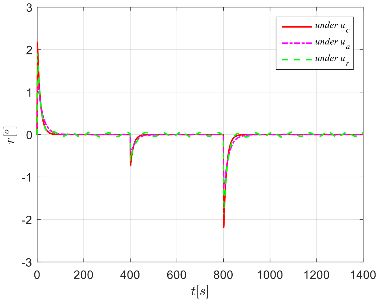 Sensors 24 04843 g006