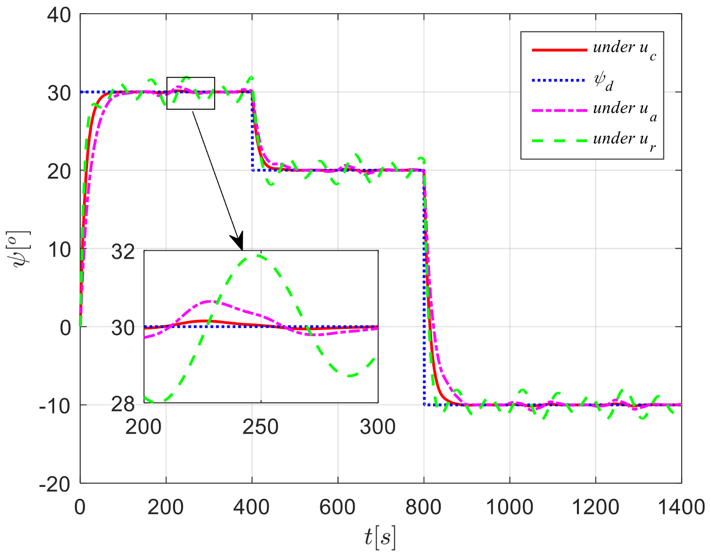 Sensors 24 04843 g009