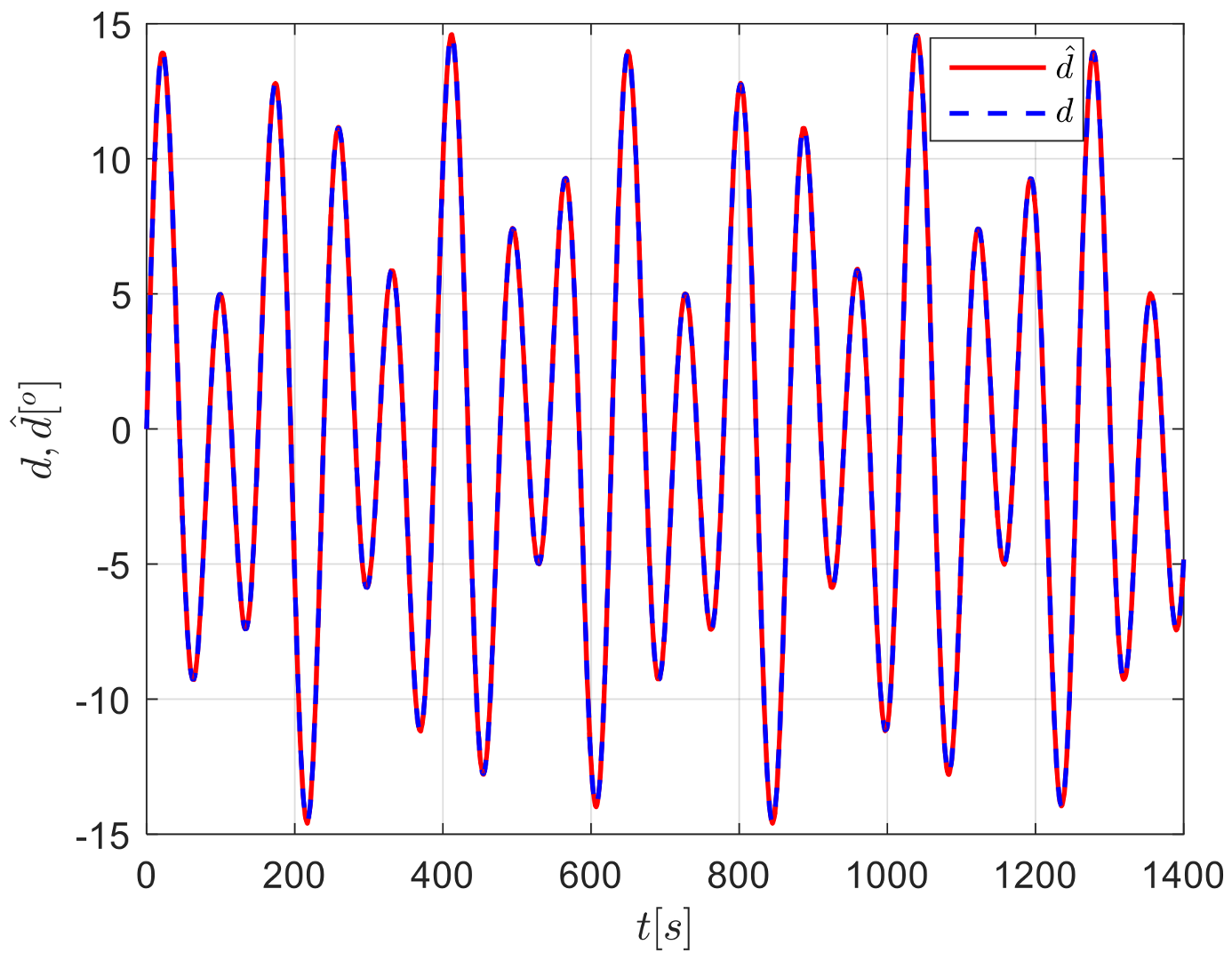 Sensors 24 04843 g012