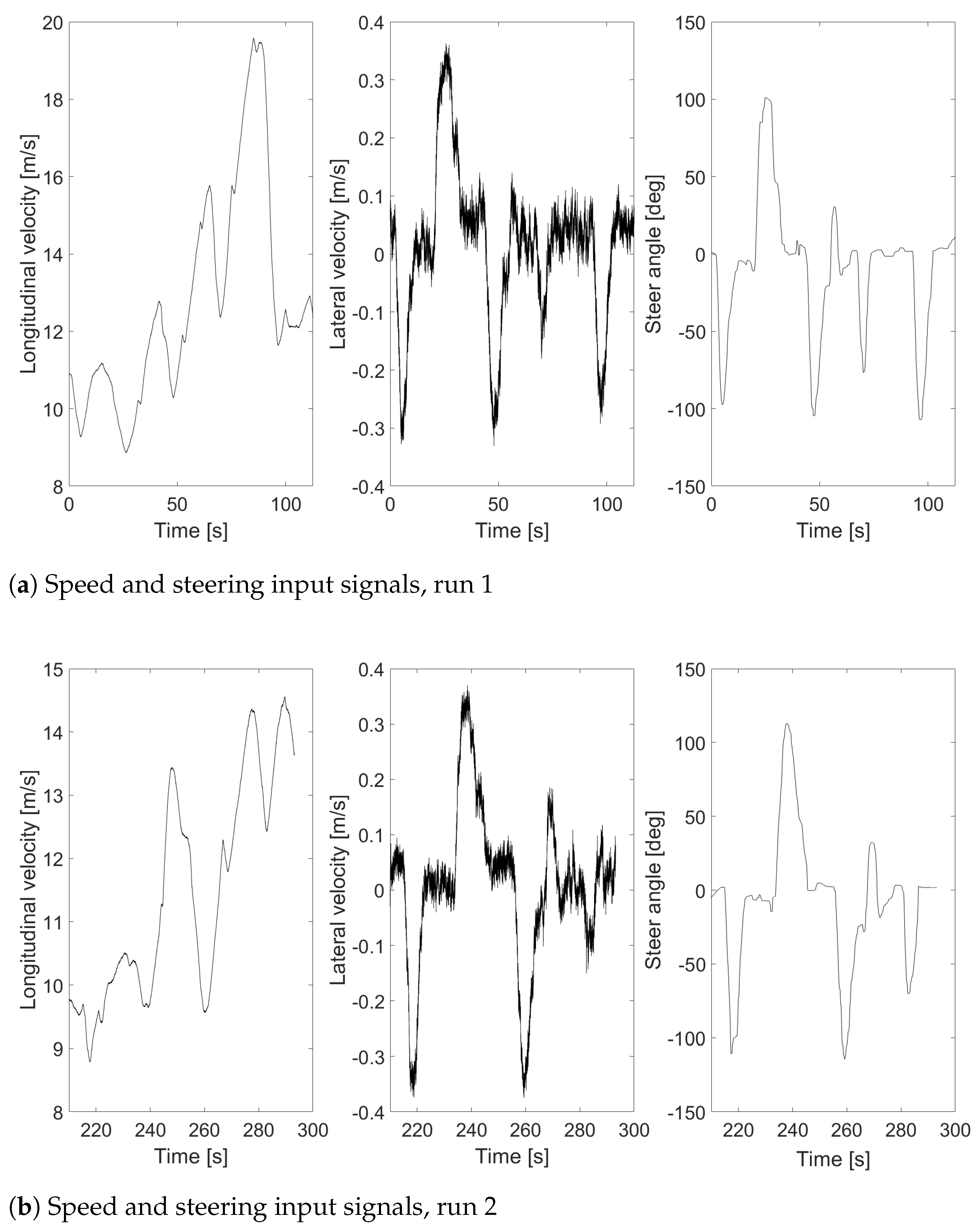 Sensors 24 04846 g004a