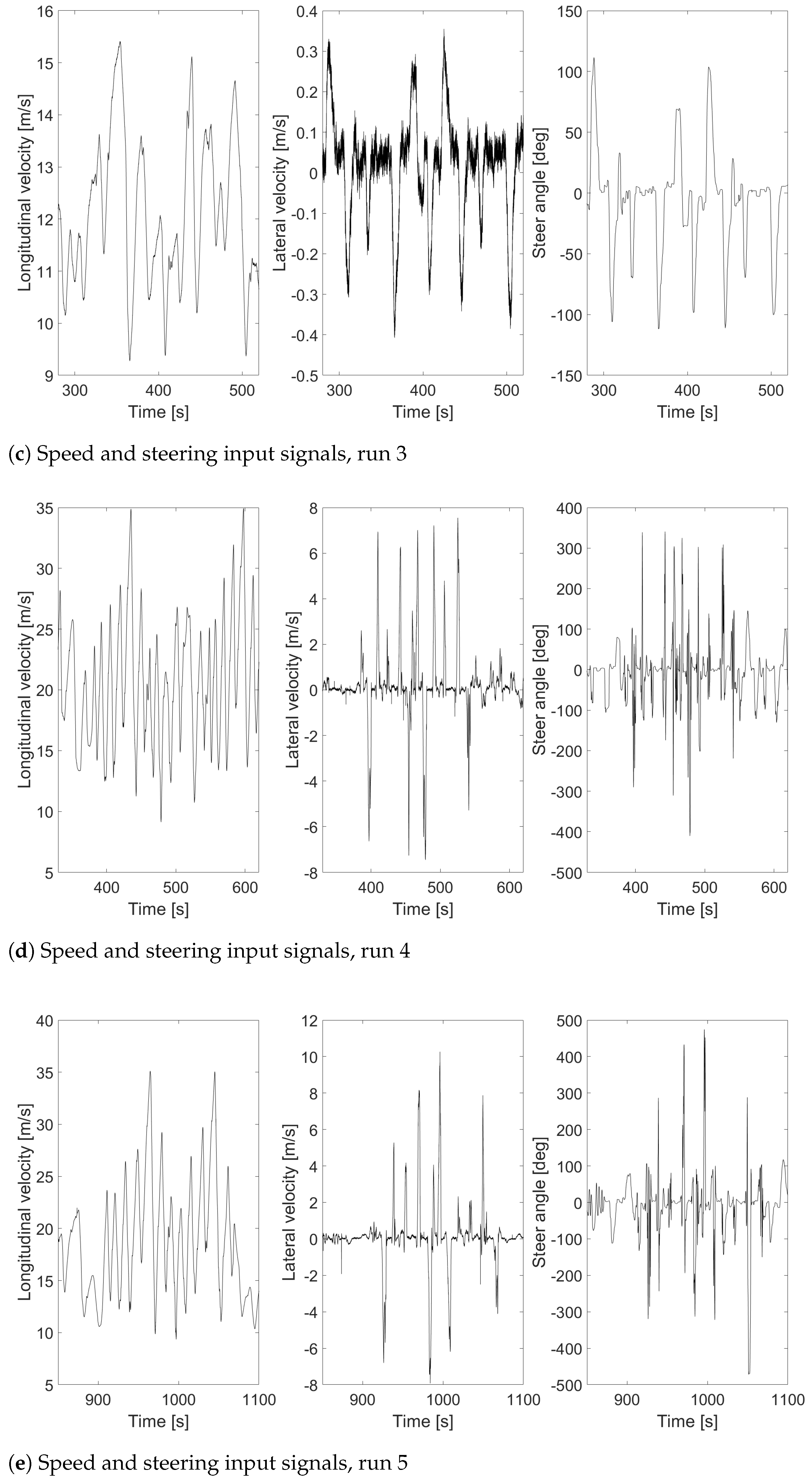 Sensors 24 04846 g004b