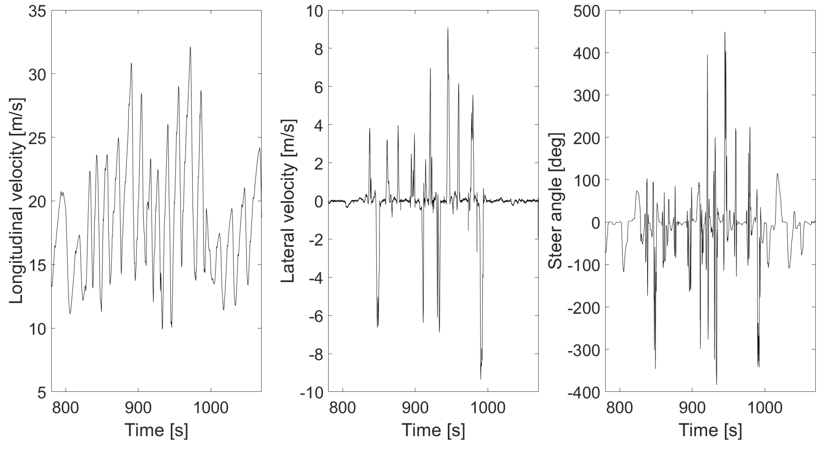 Sensors 24 04846 g004c