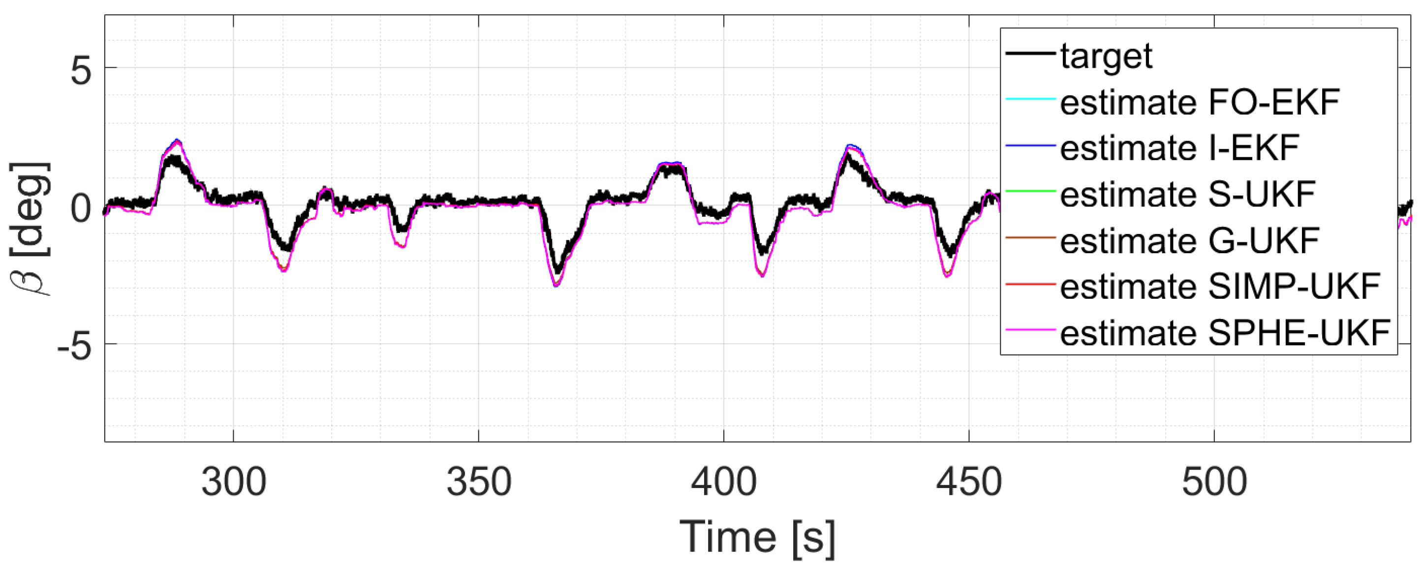 Sensors 24 04846 g007
