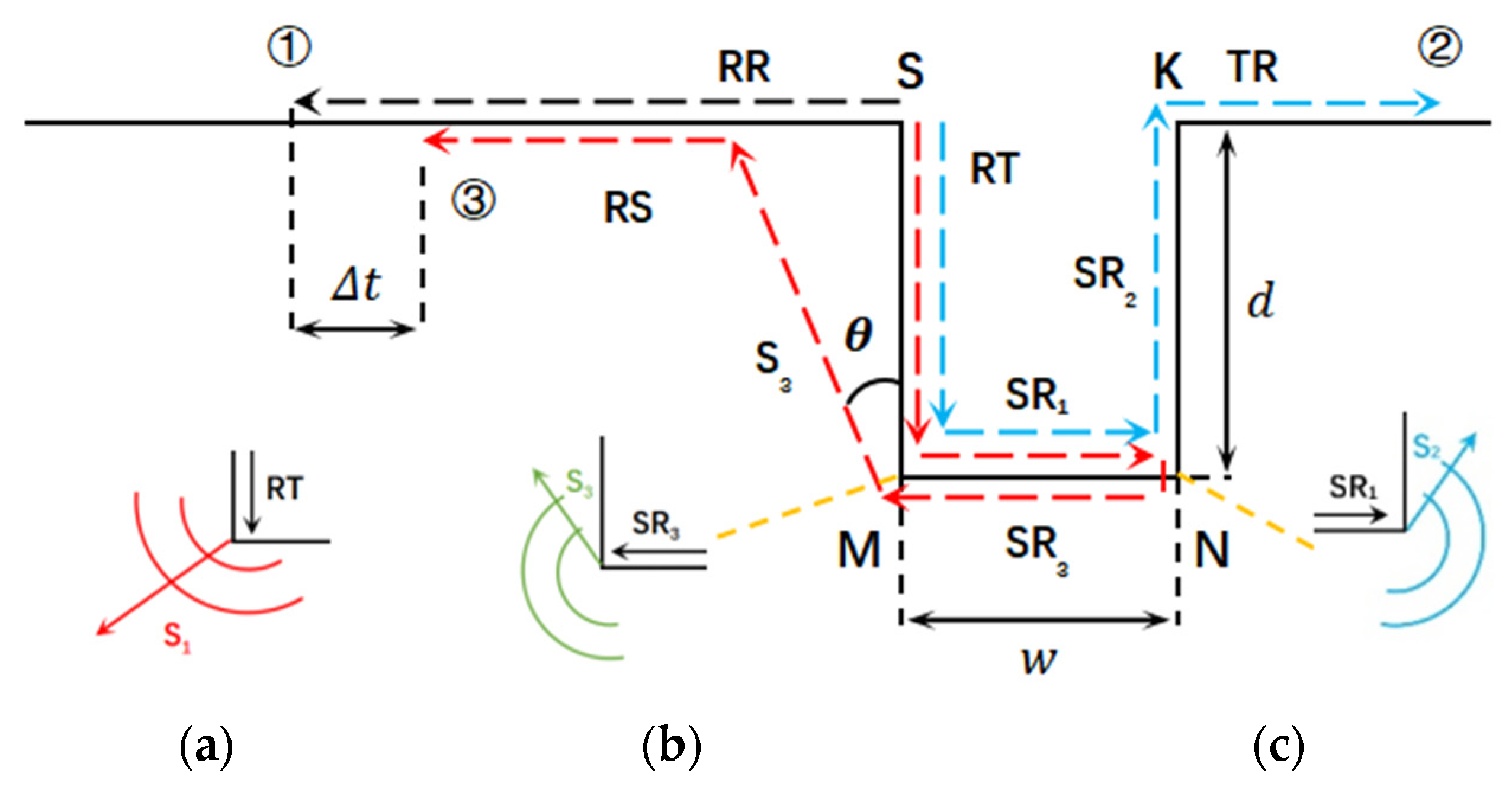 Sensors 24 04849 g001