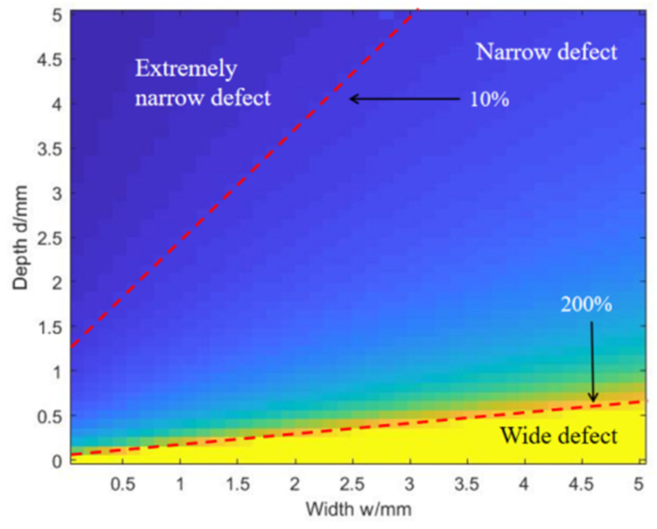 Sensors 24 04849 g008