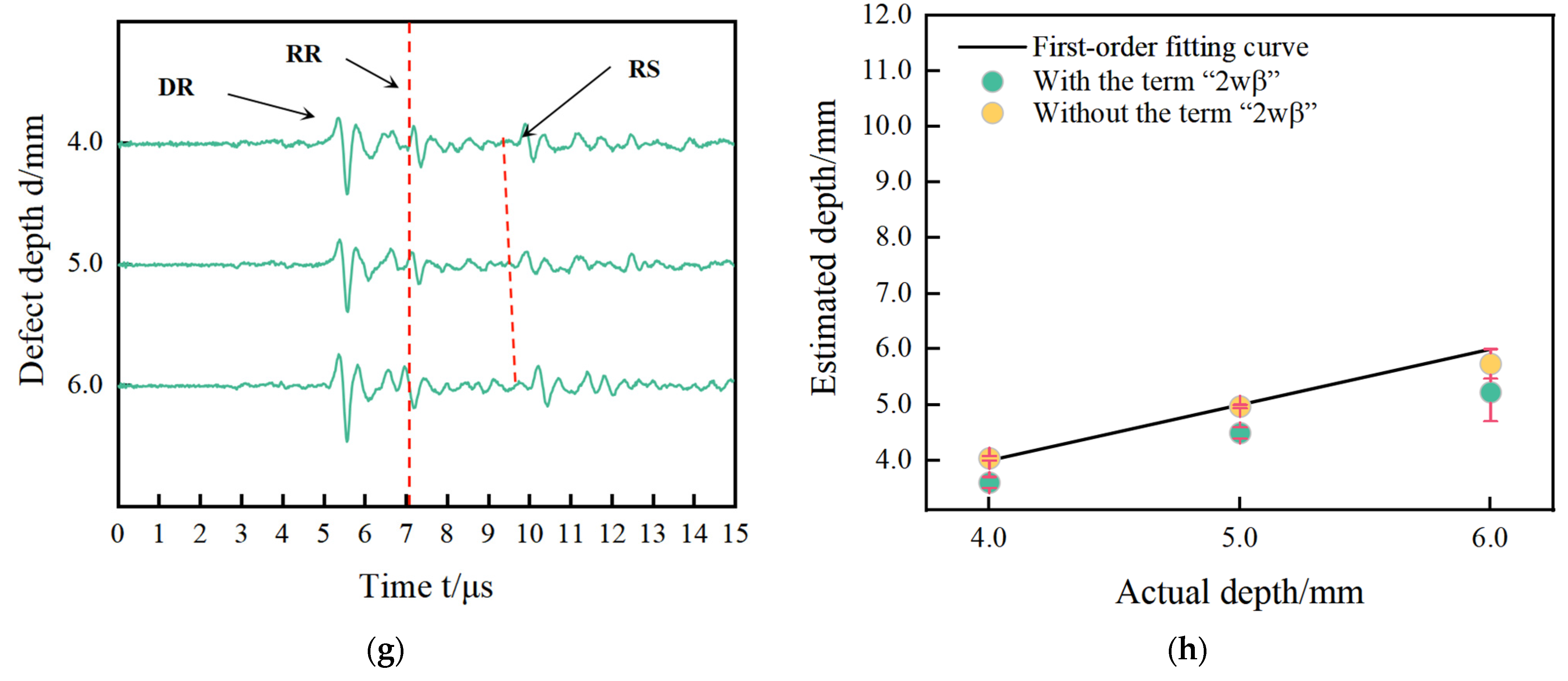 Sensors 24 04849 g011b