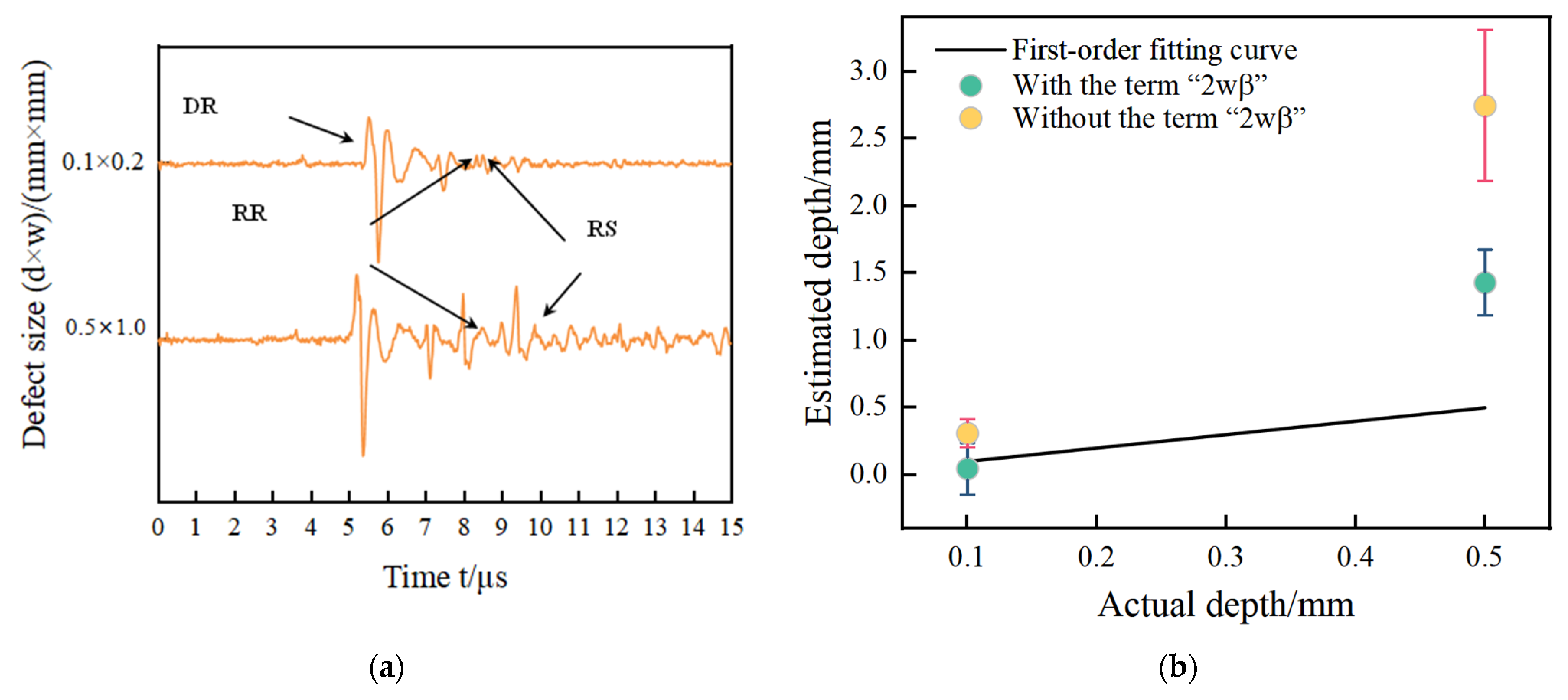 Sensors 24 04849 g013