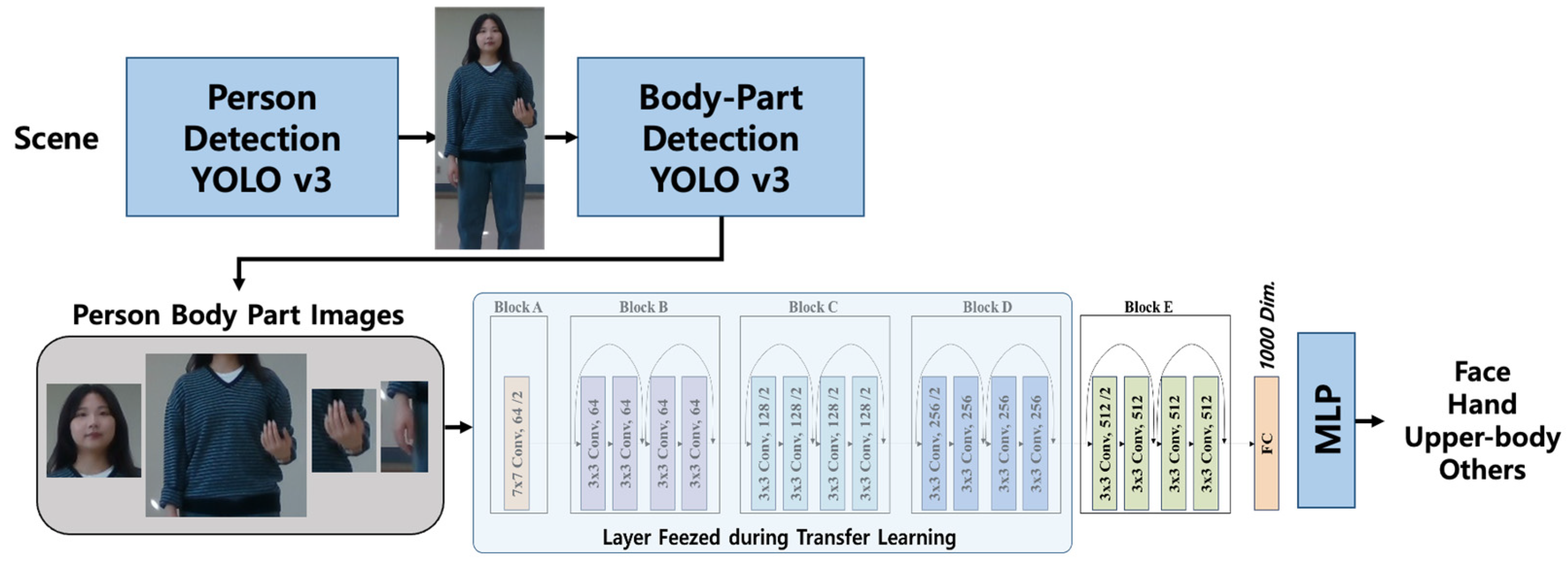 Sensors 24 04850 g002