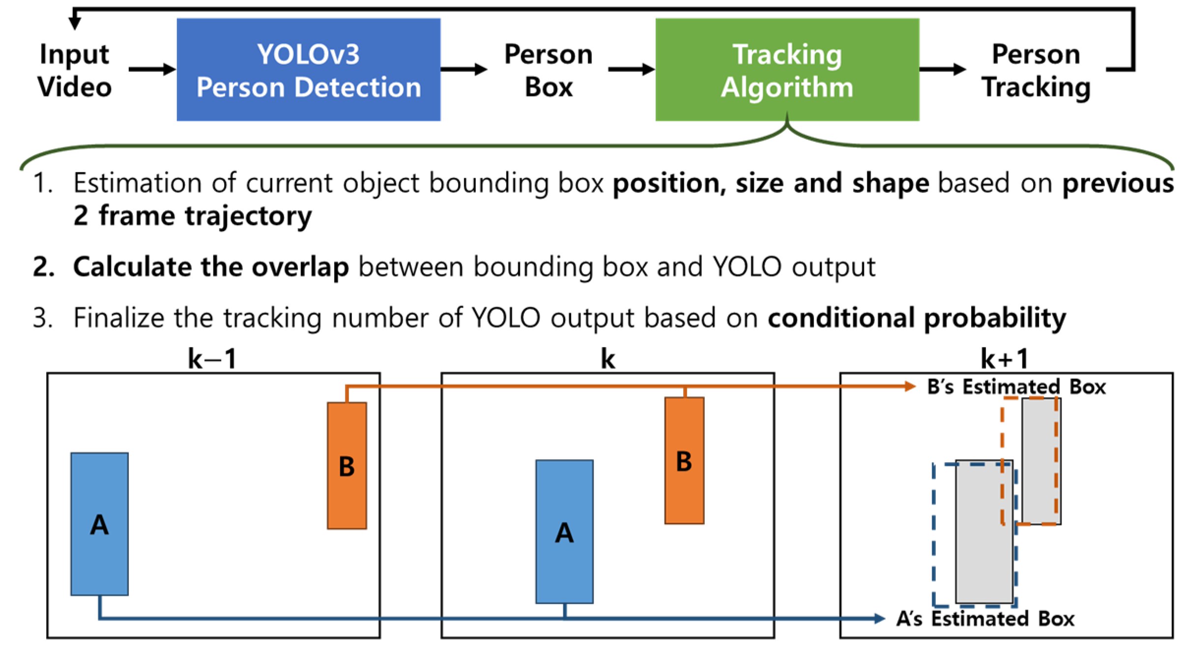 Sensors 24 04850 g003