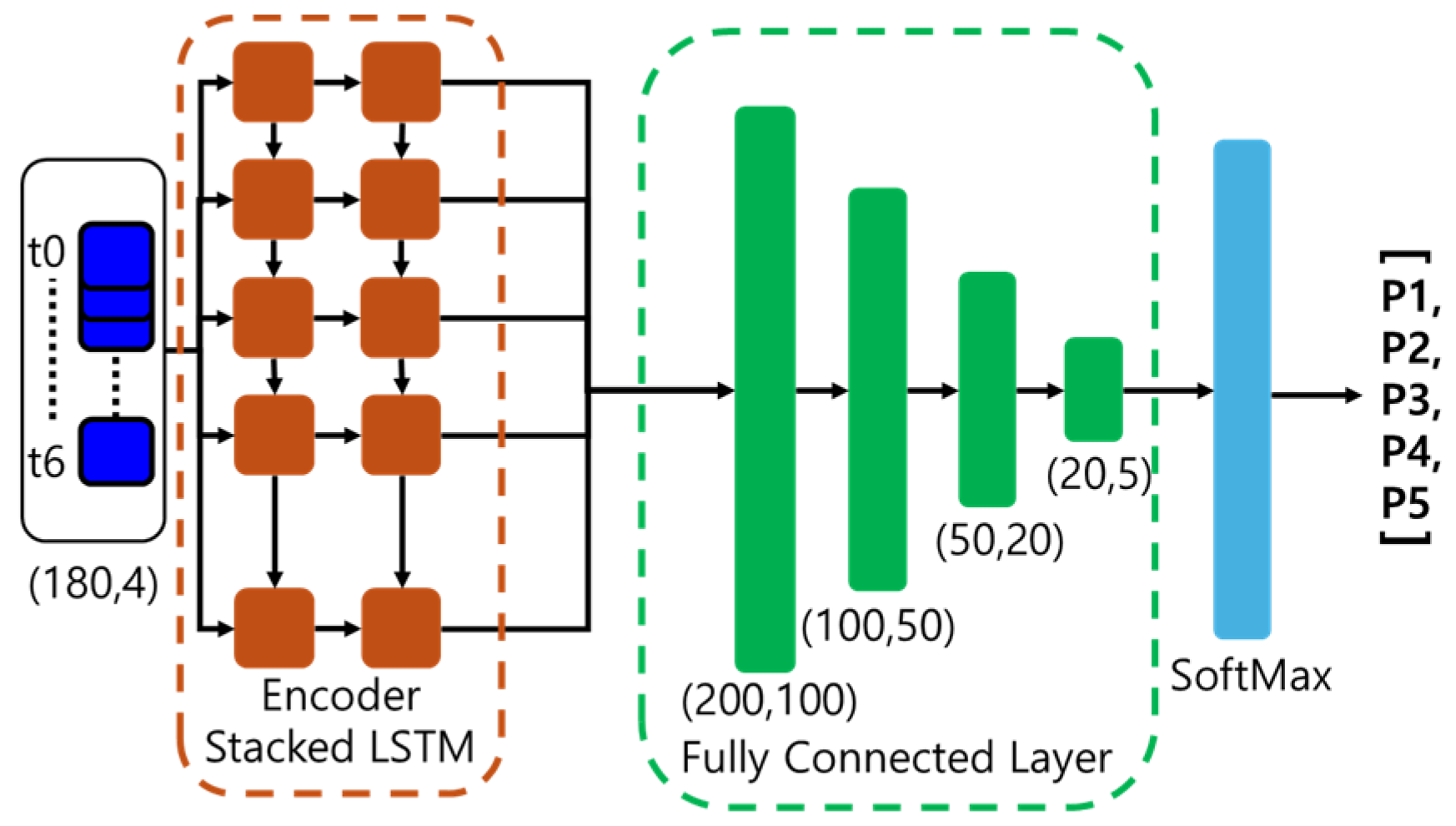 Sensors 24 04850 g006