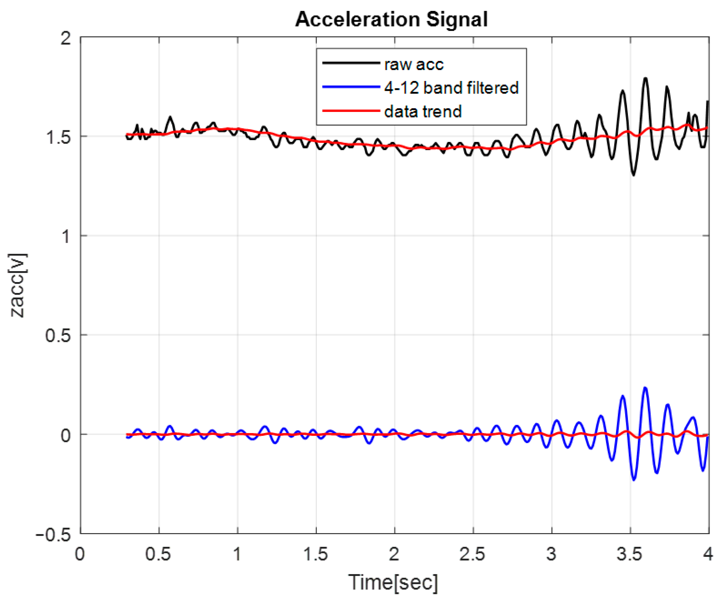 Sensors 24 04854 g003 Sensors 24 04854 g003