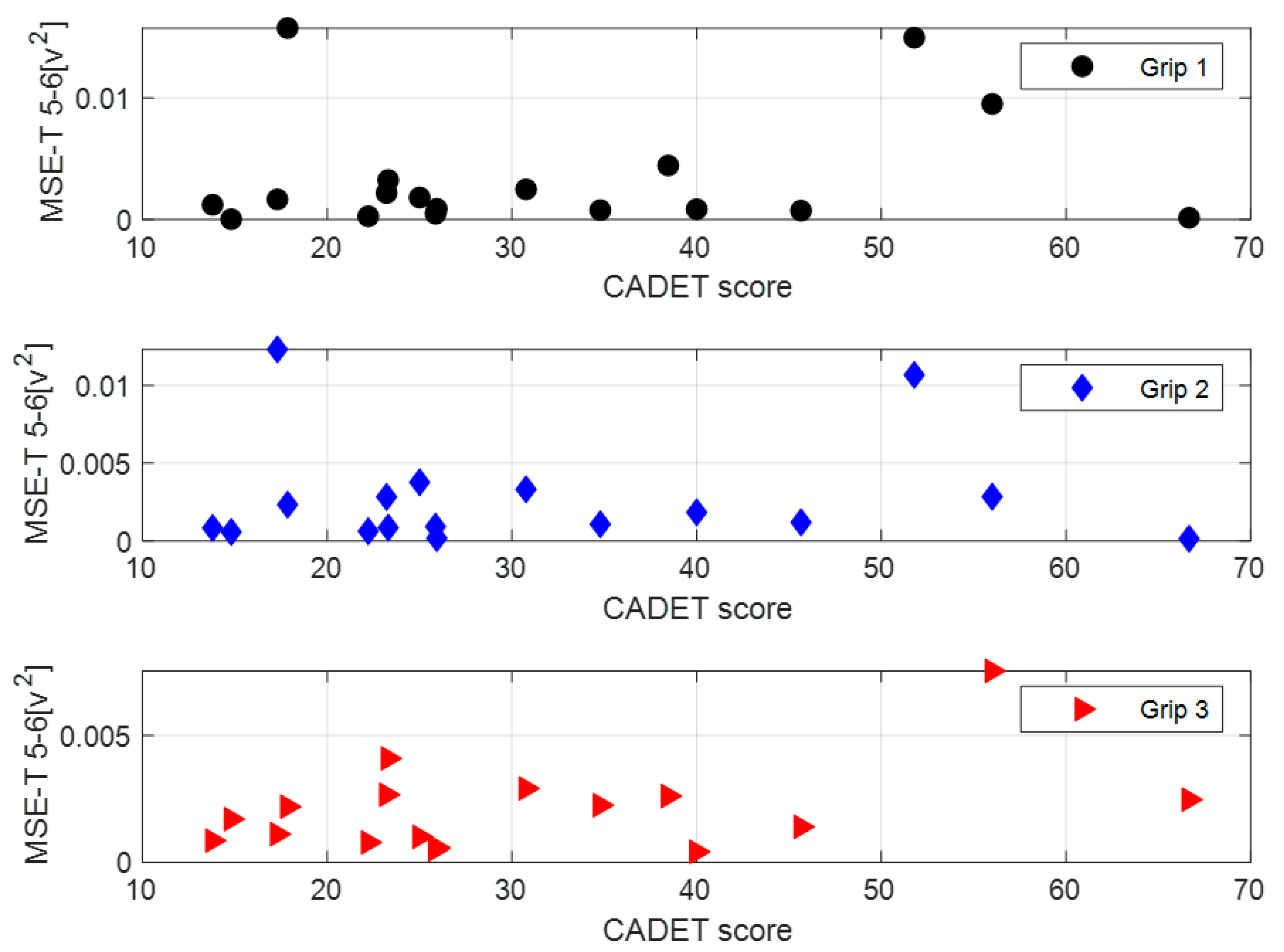 Sensors 24 04854 g004 Sensors 24 04854 g004