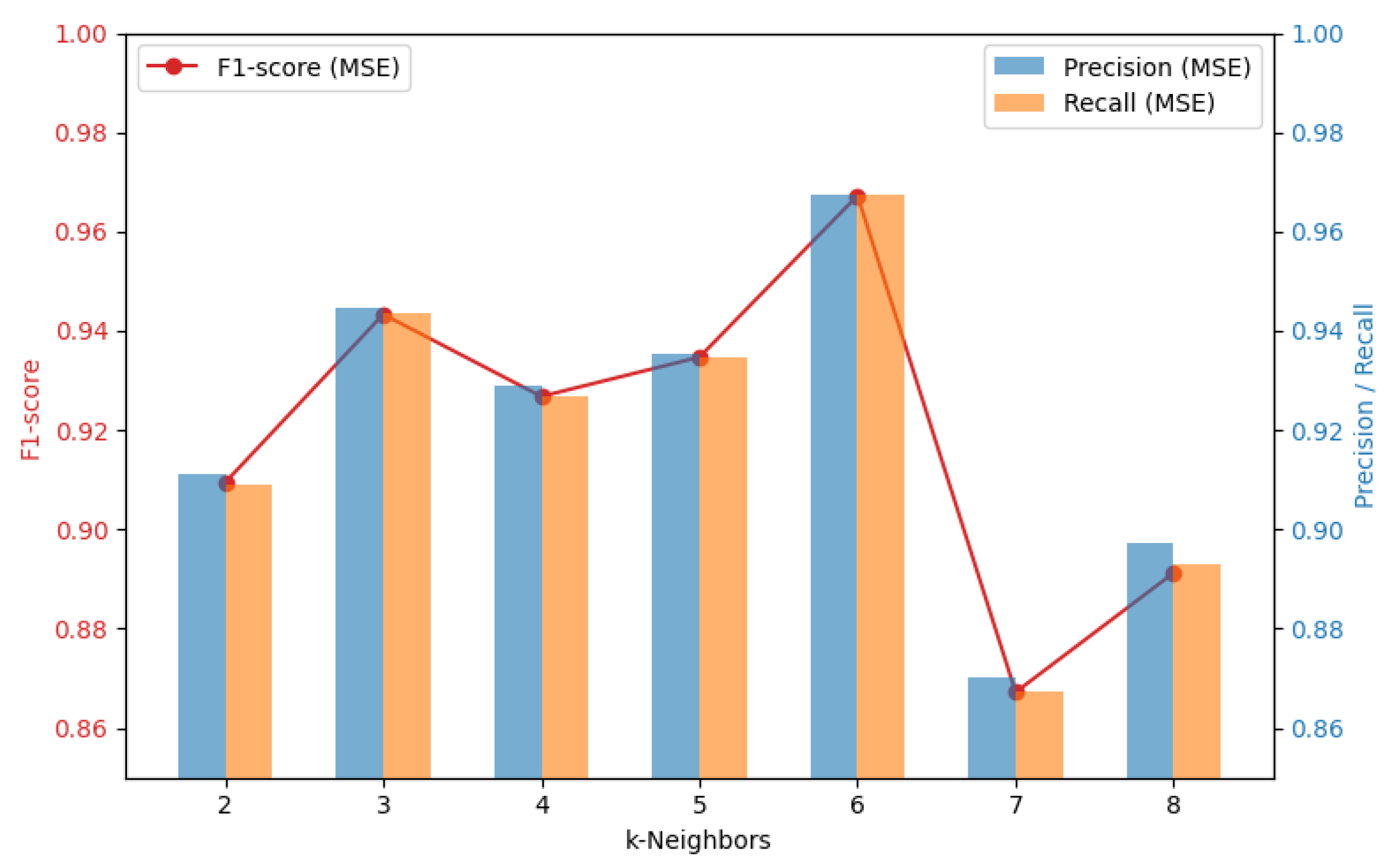 Sensors 24 04855 g017