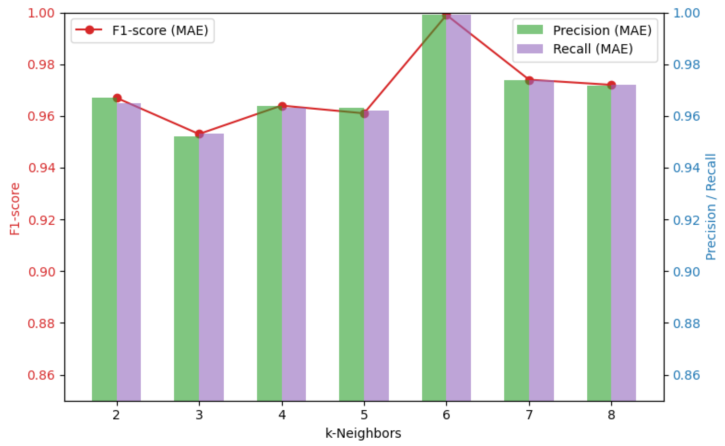 Sensors 24 04855 g018
