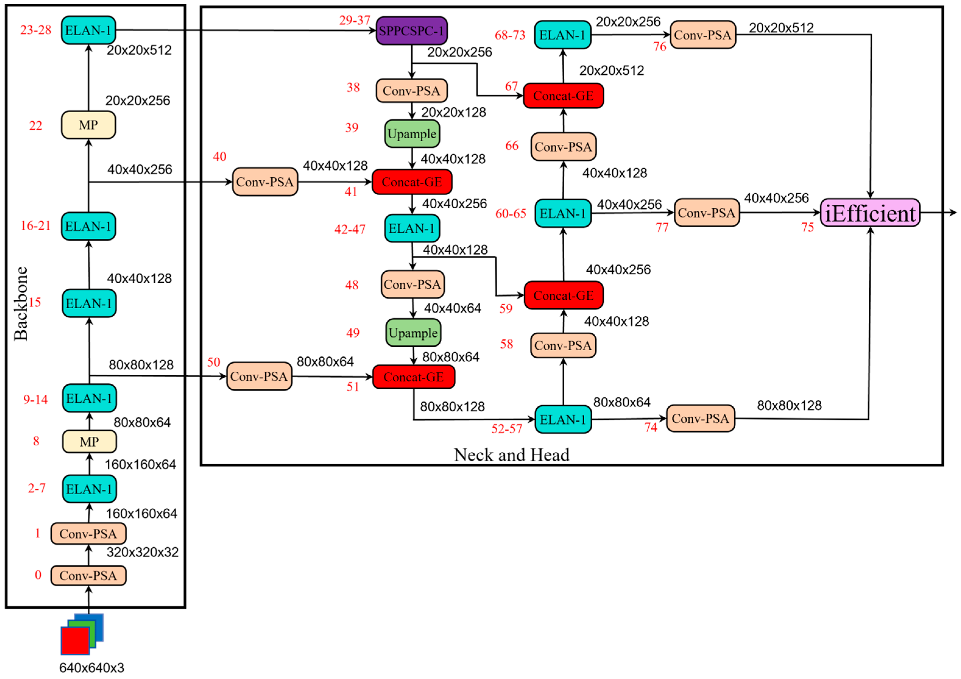 Sensors 24 04856 g002