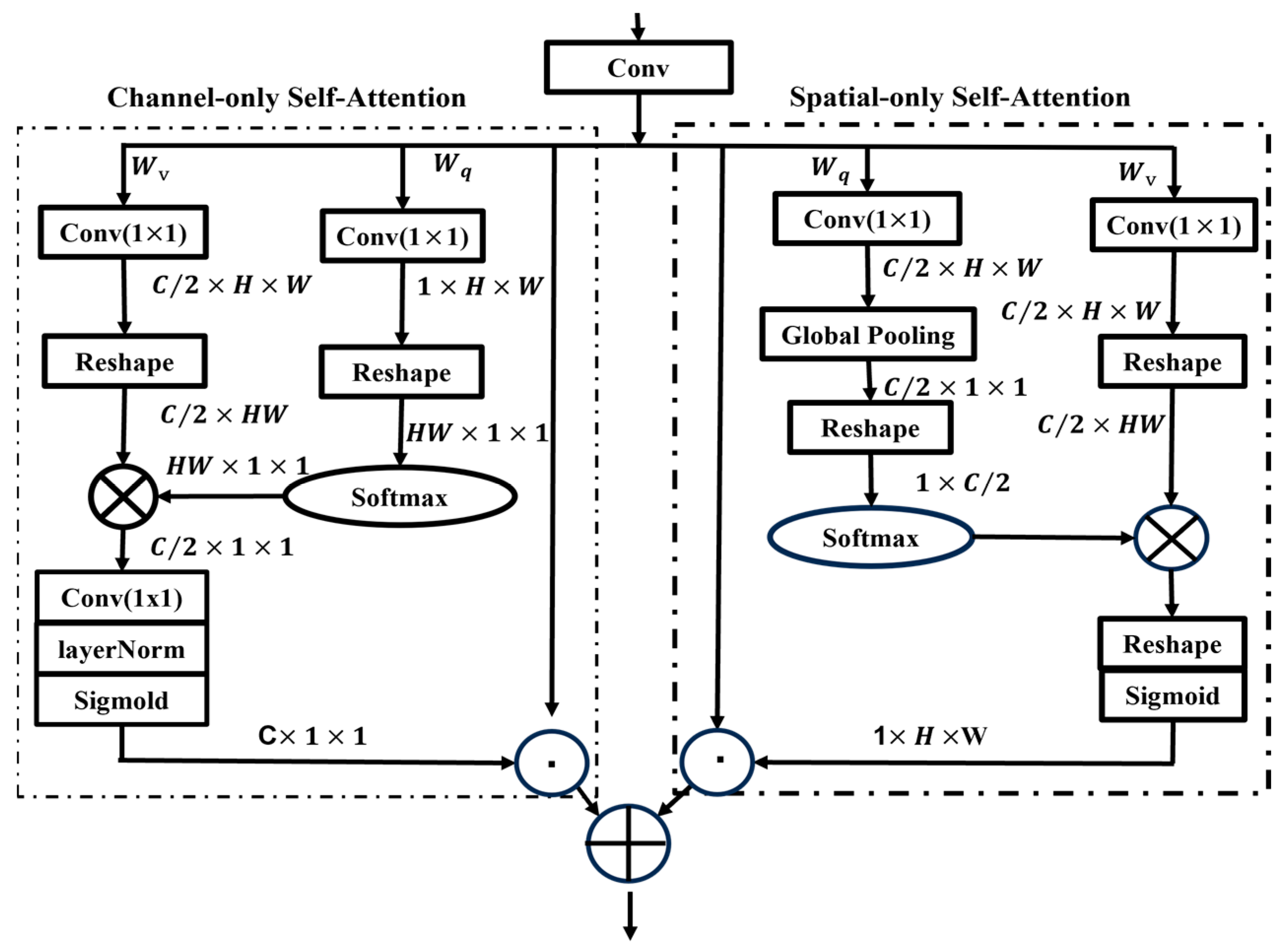 Sensors 24 04856 g003
