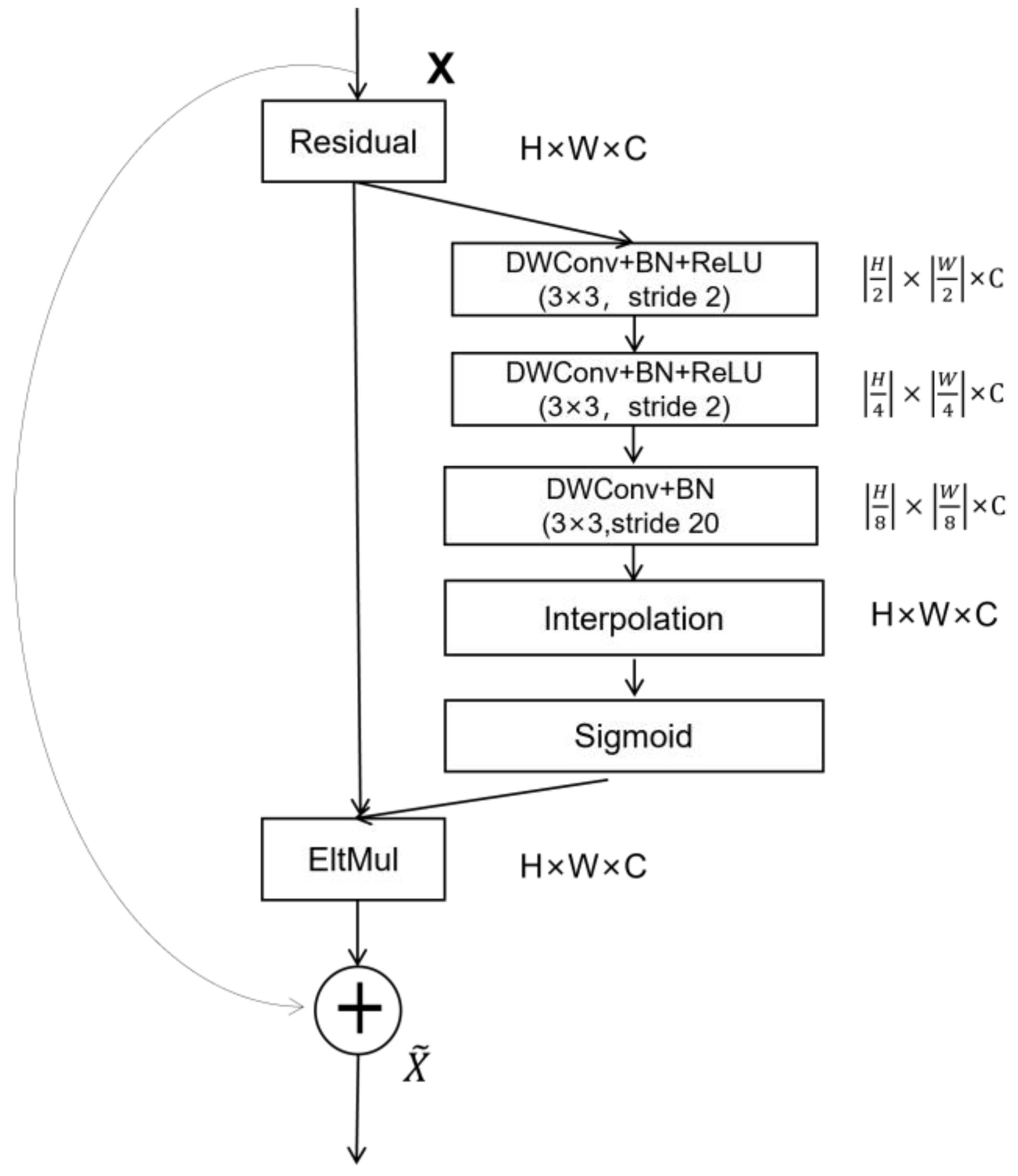 Sensors 24 04856 g004
