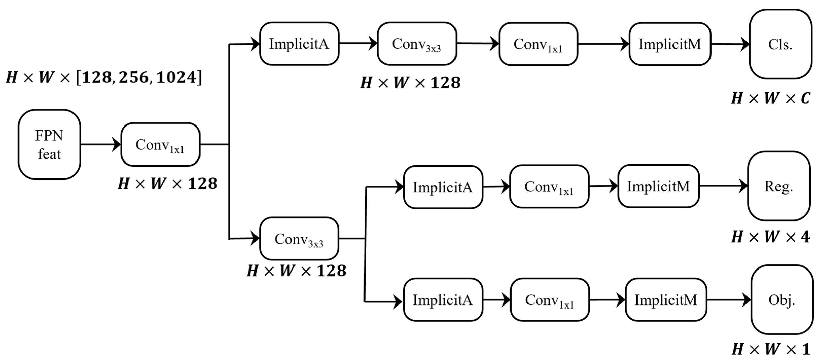Sensors 24 04856 g005