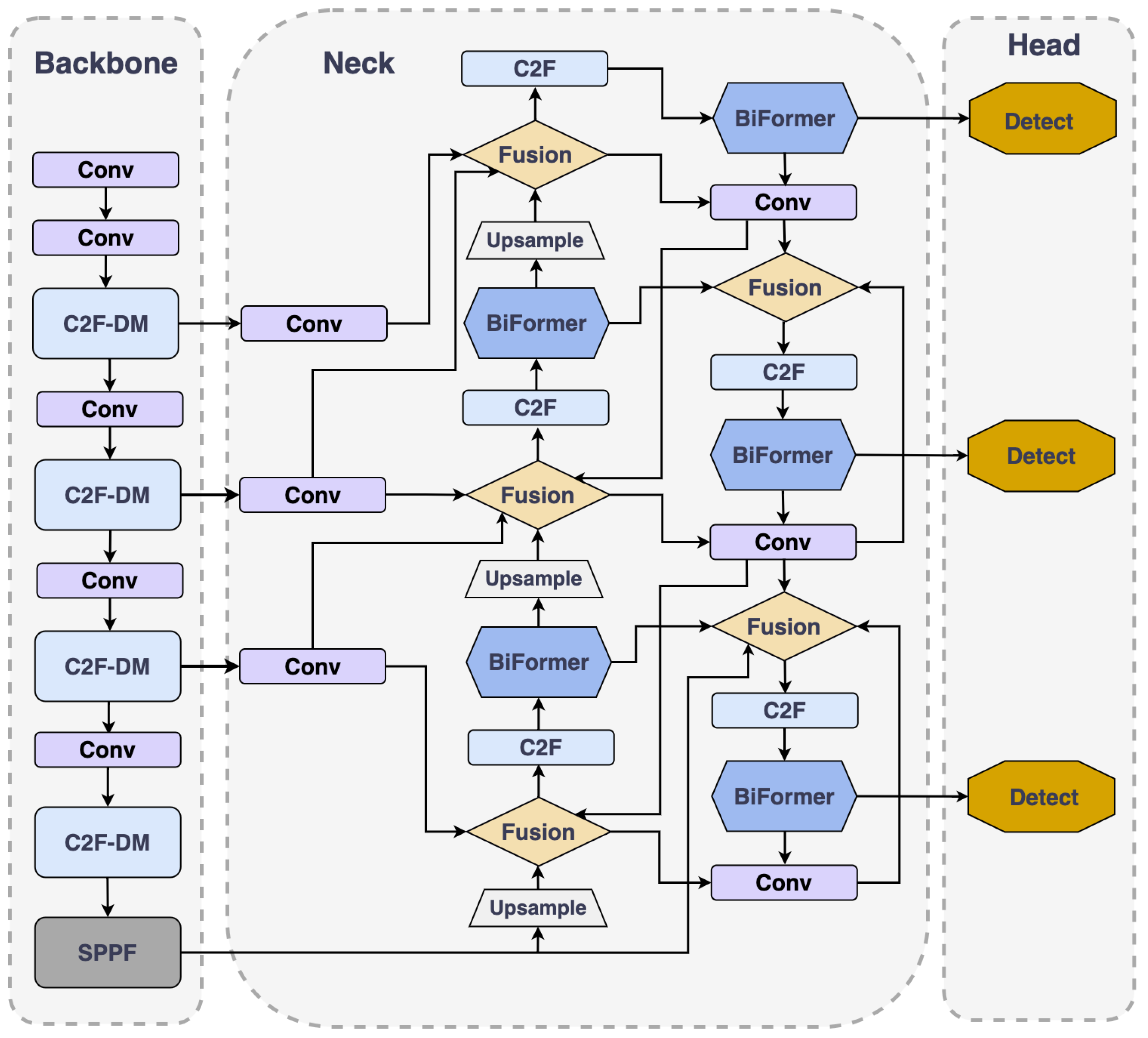 Sensors 24 04858 g002