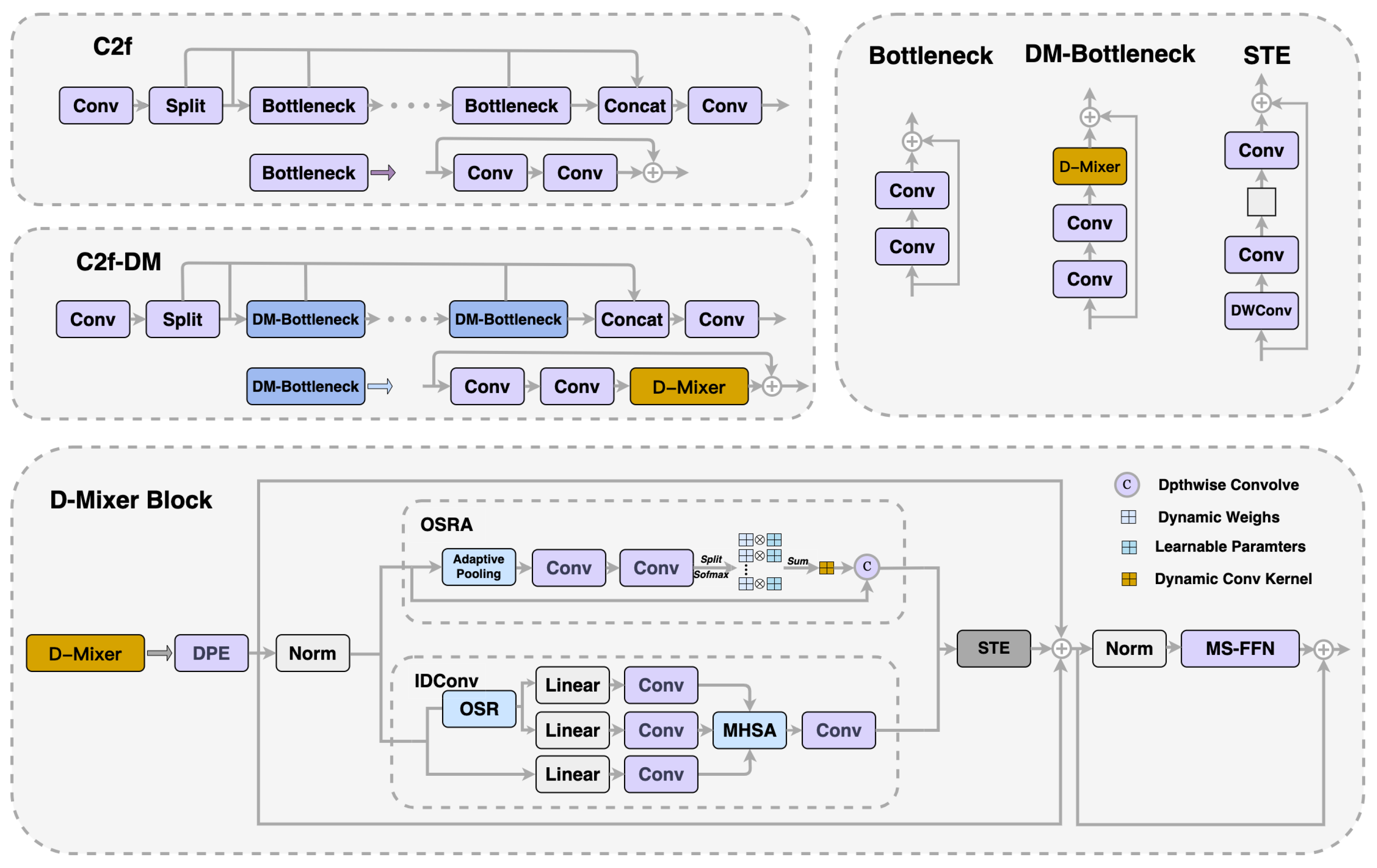 Sensors 24 04858 g004