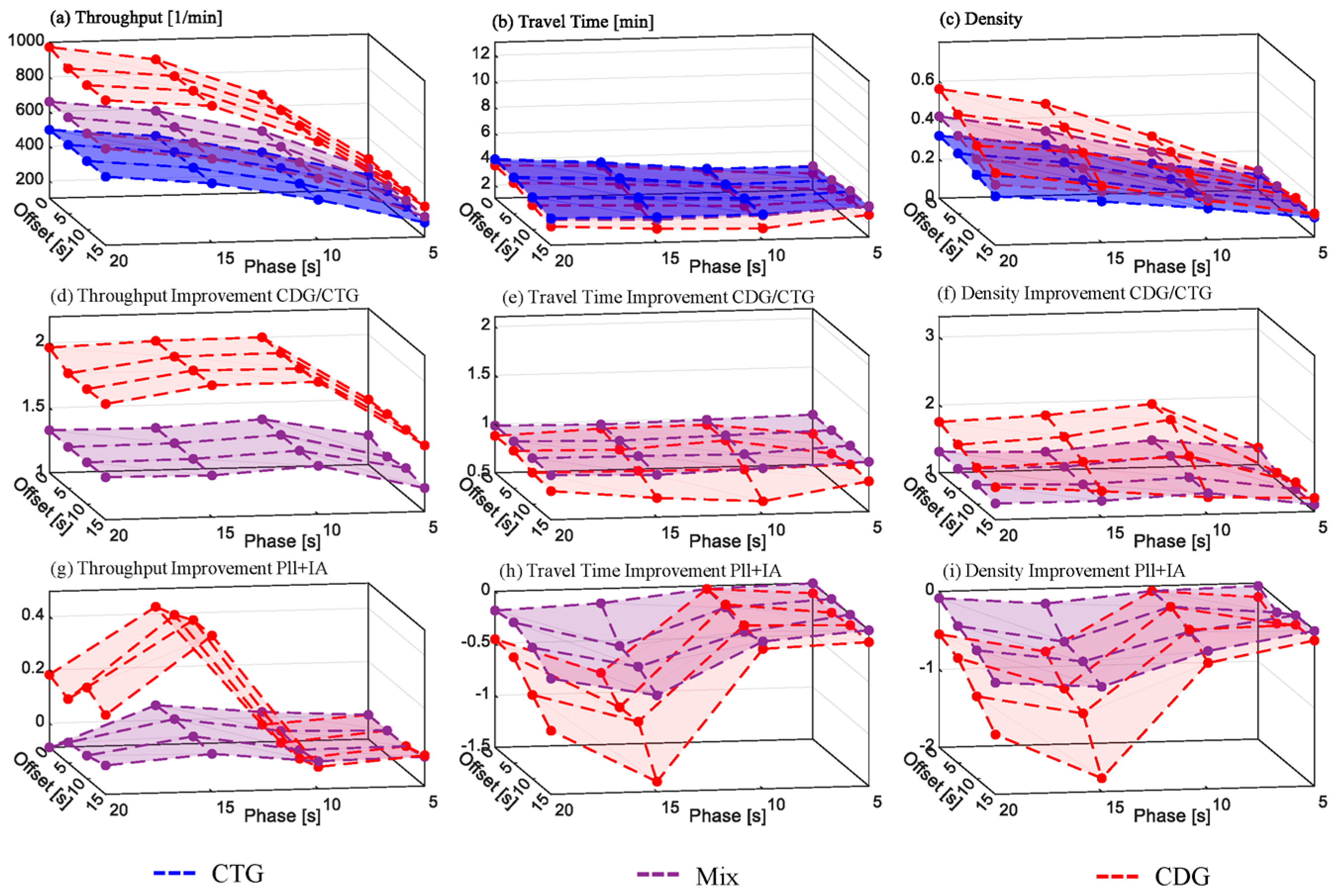 Sensors 24 04865 g010