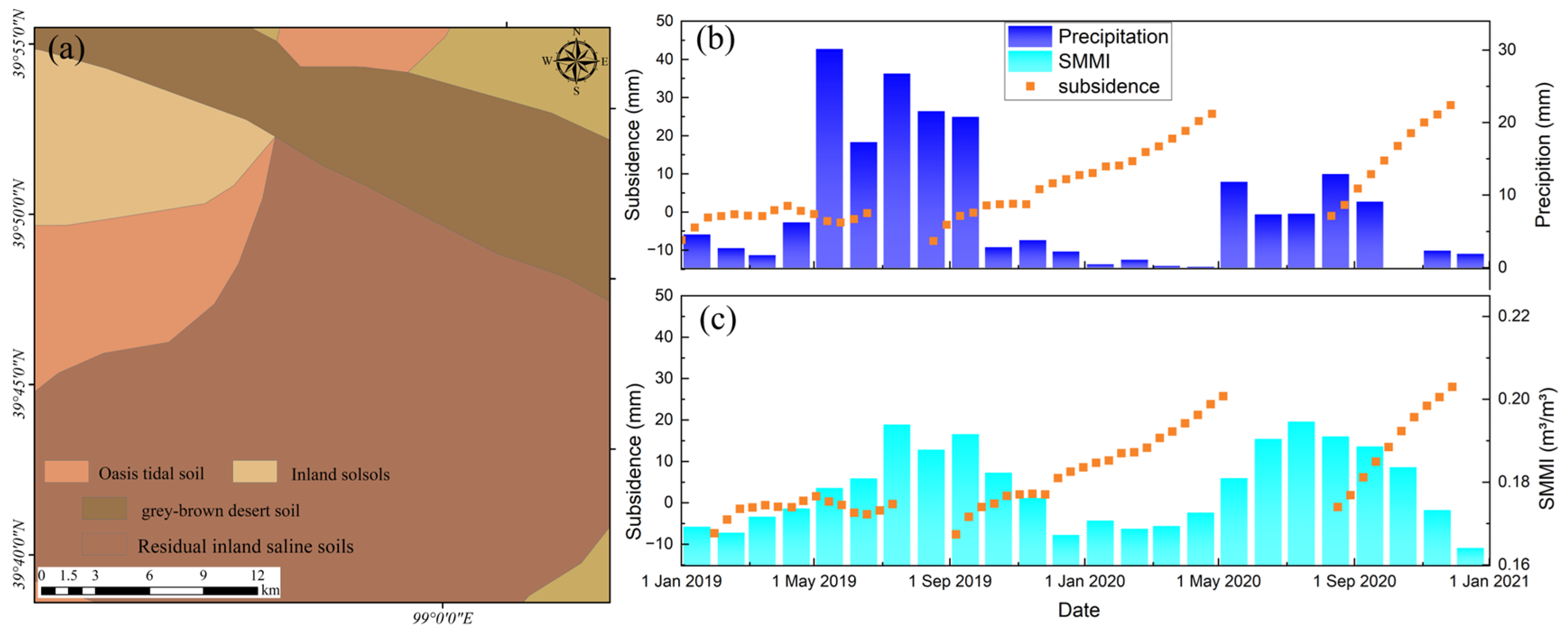 Sensors 24 04868 g013