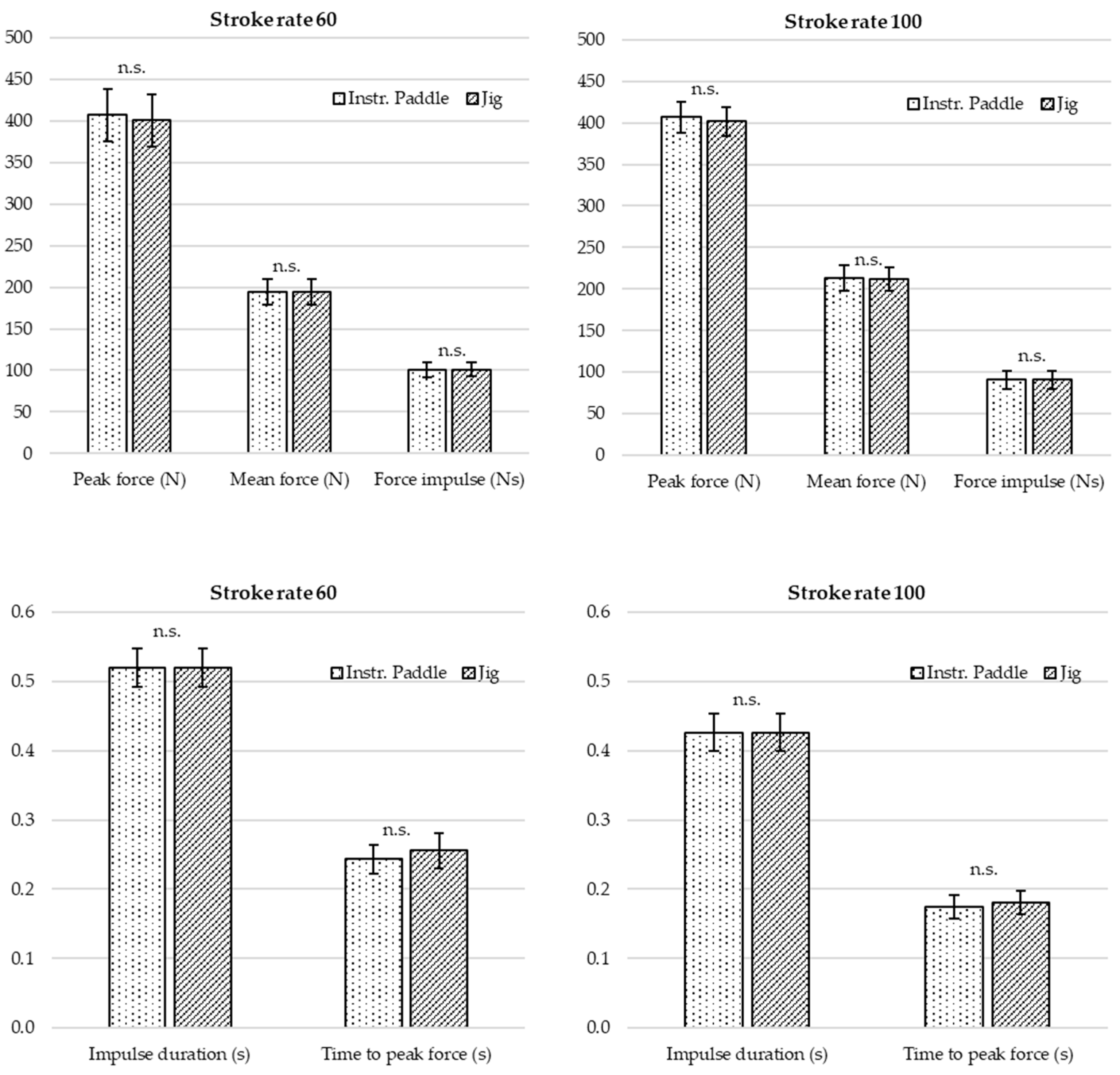 Sensors 24 04870 g006
