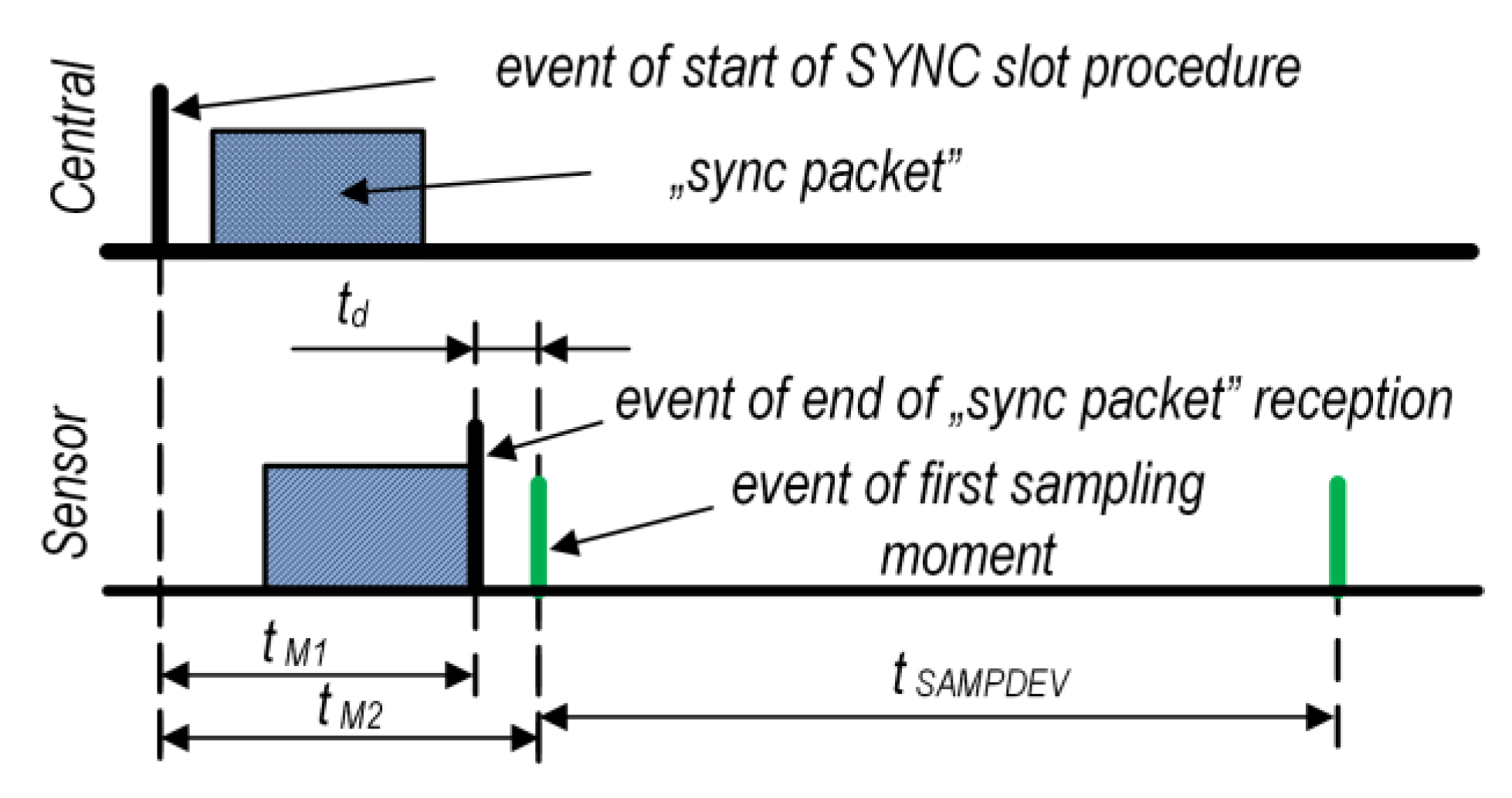 Sensors 24 04871 g011