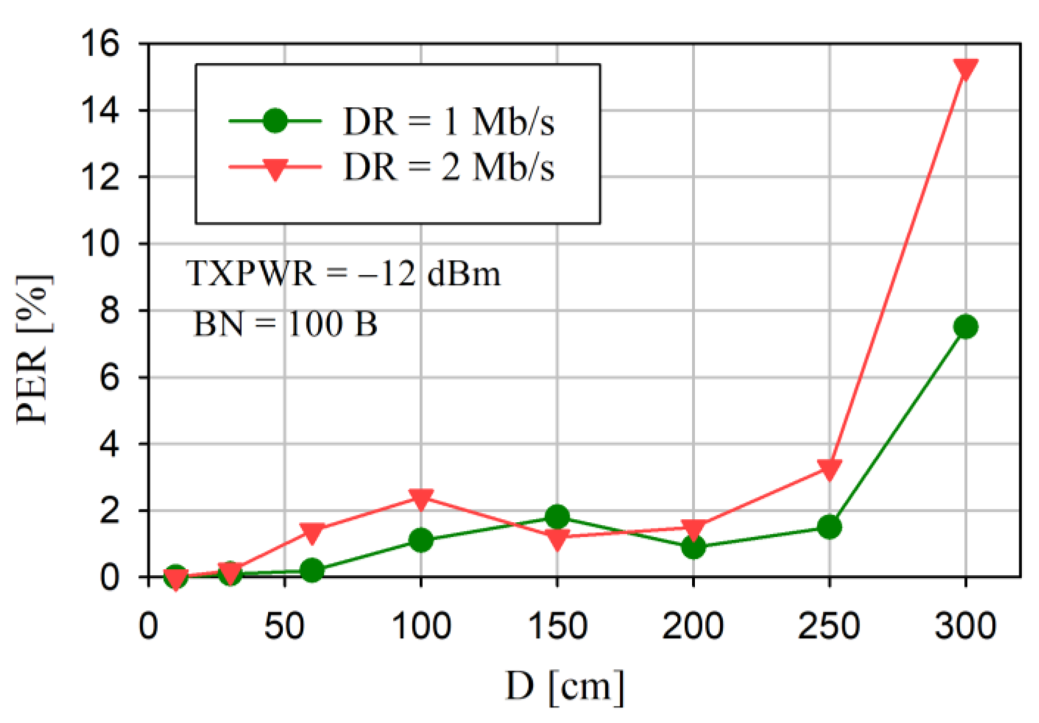 Sensors 24 04871 g014