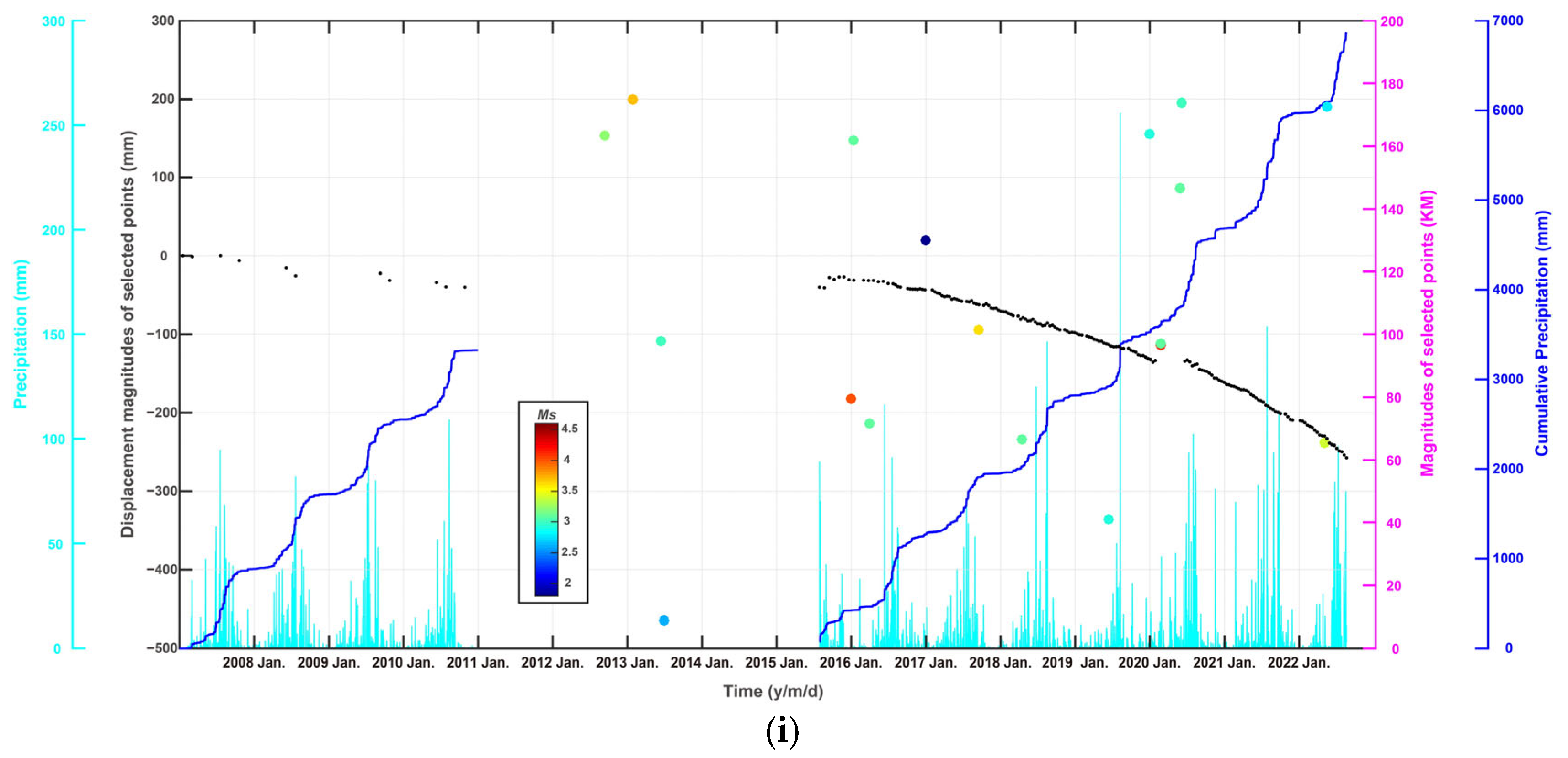 Sensors 24 04872 g009d