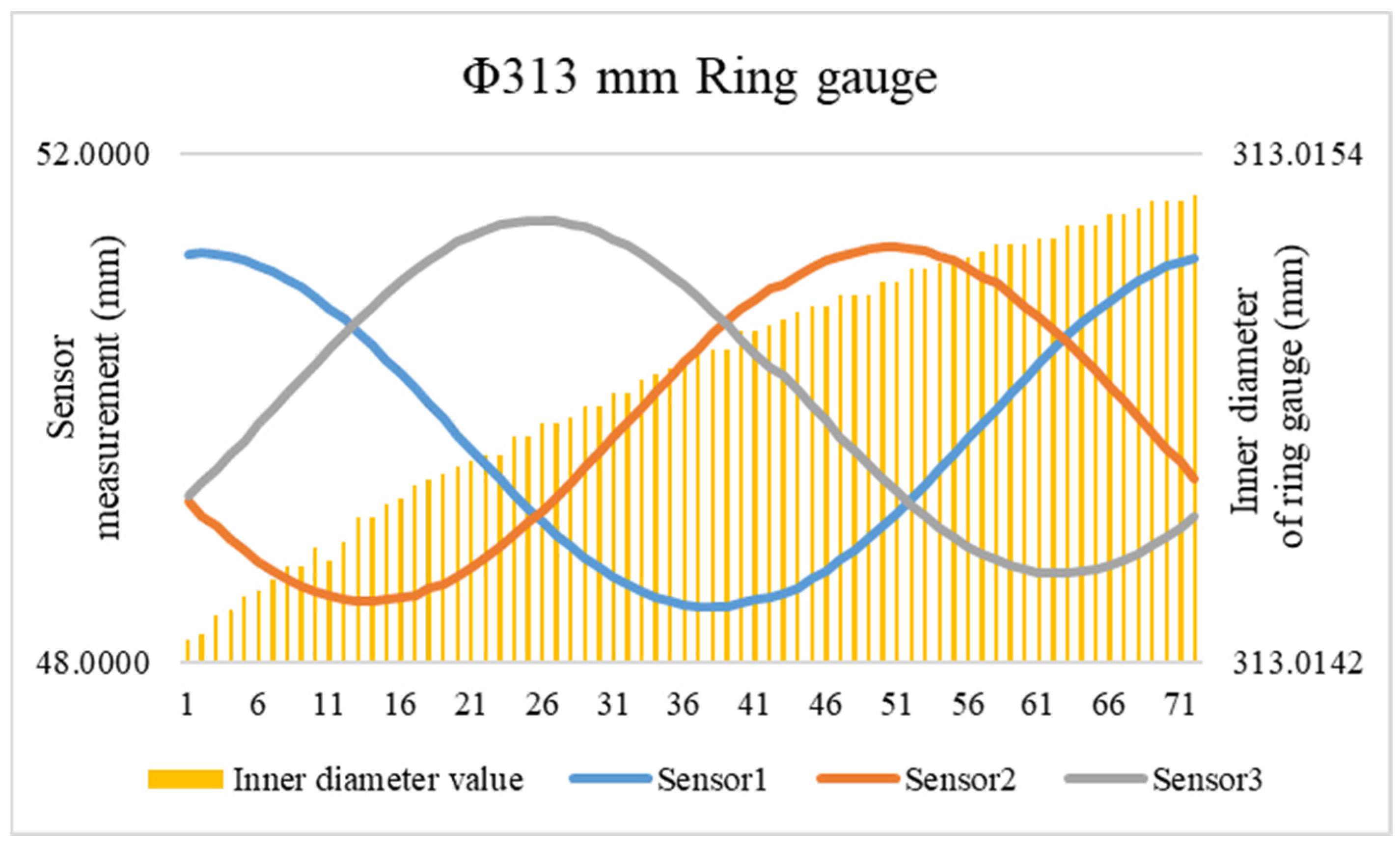 Sensors 24 04873 g011