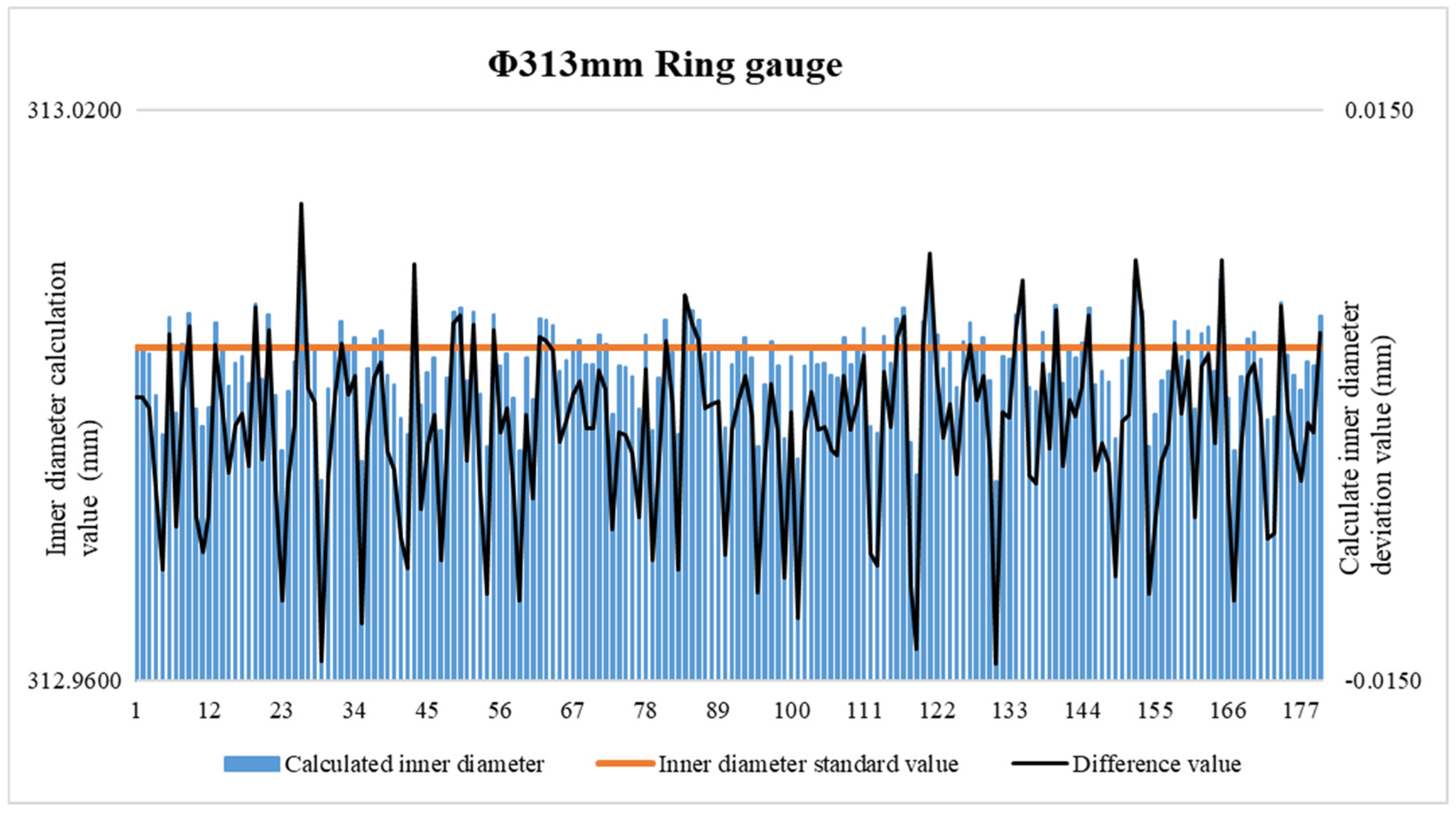Sensors 24 04873 g012