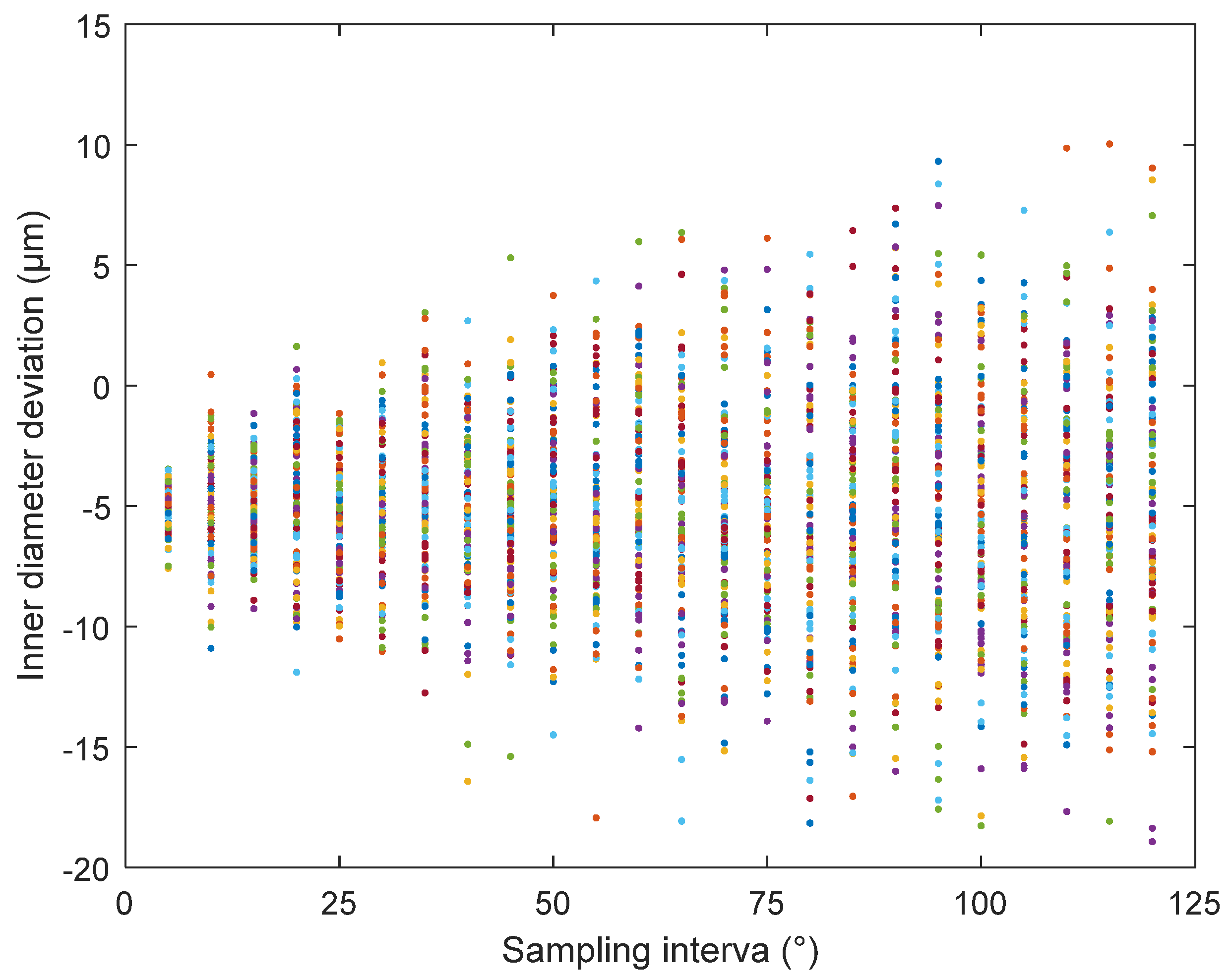 Sensors 24 04873 g015