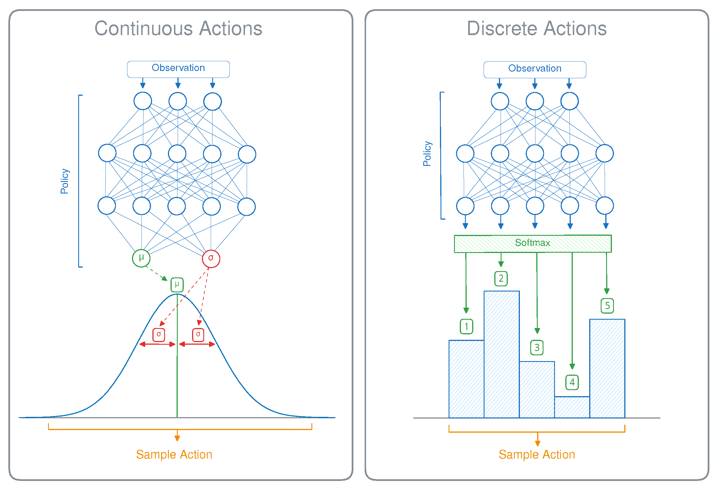 Sensors 24 04876 g002