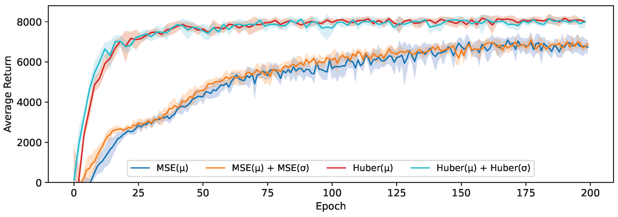 Sensors 24 04876 g006