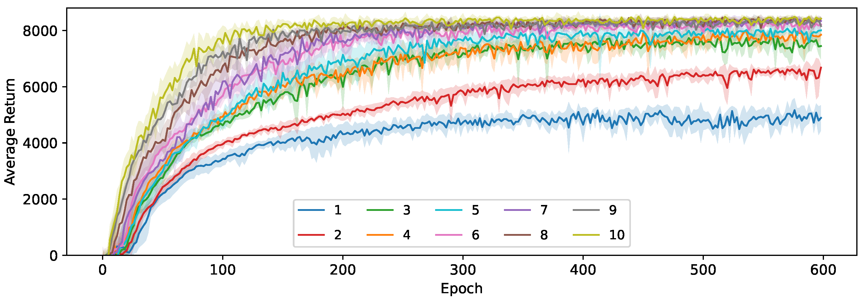Sensors 24 04876 g013