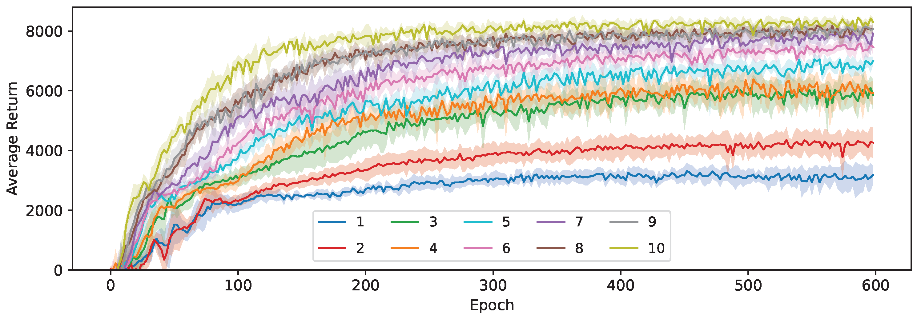 Sensors 24 04876 g014