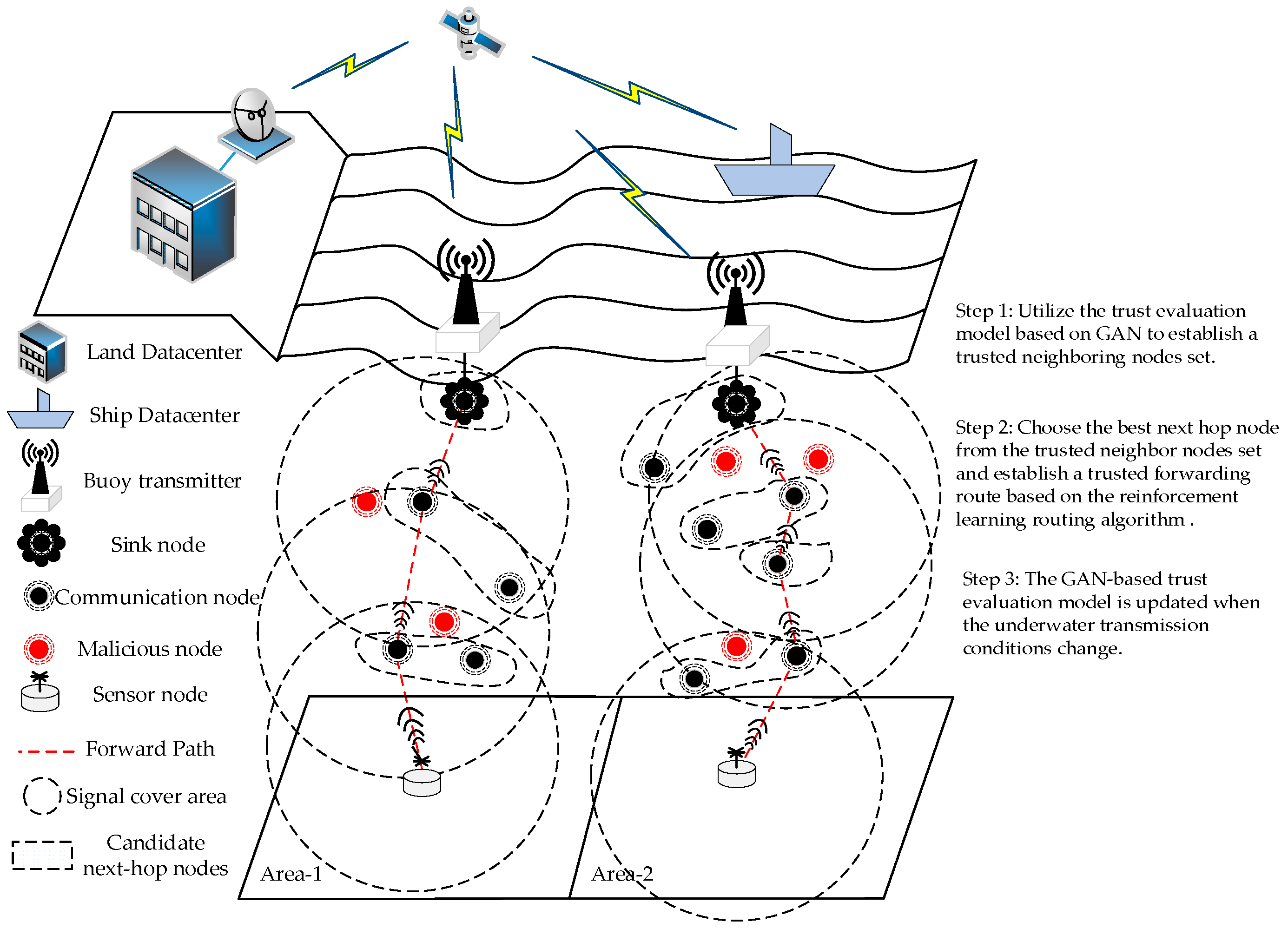 Sensors 24 04879 g001