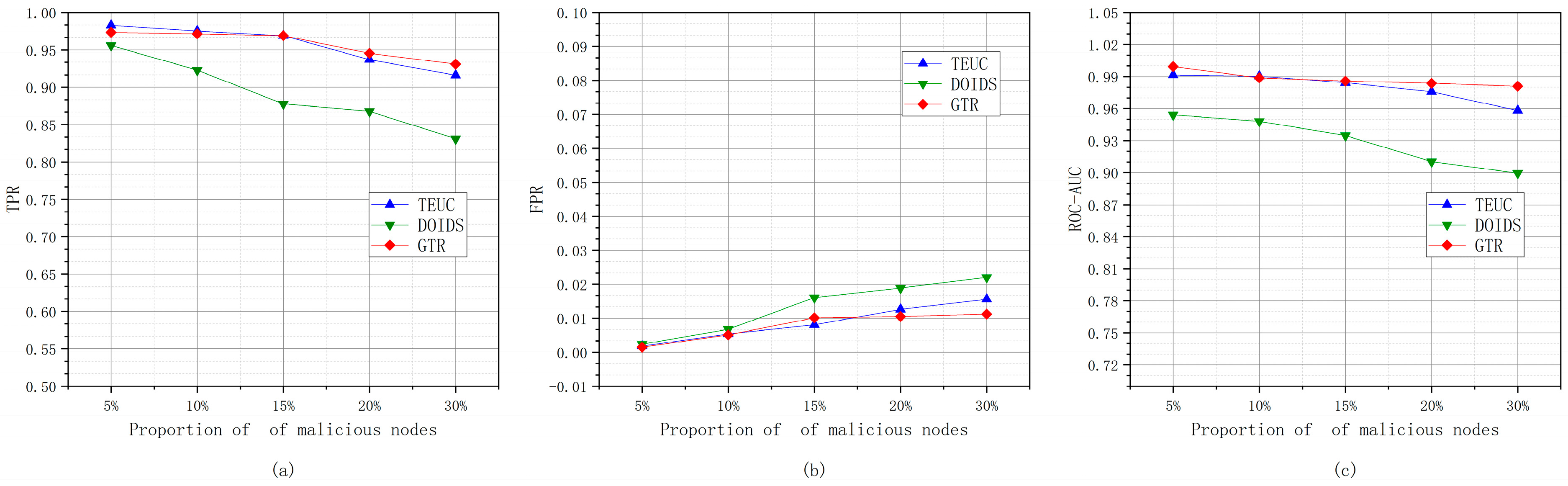 Sensors 24 04879 g010
