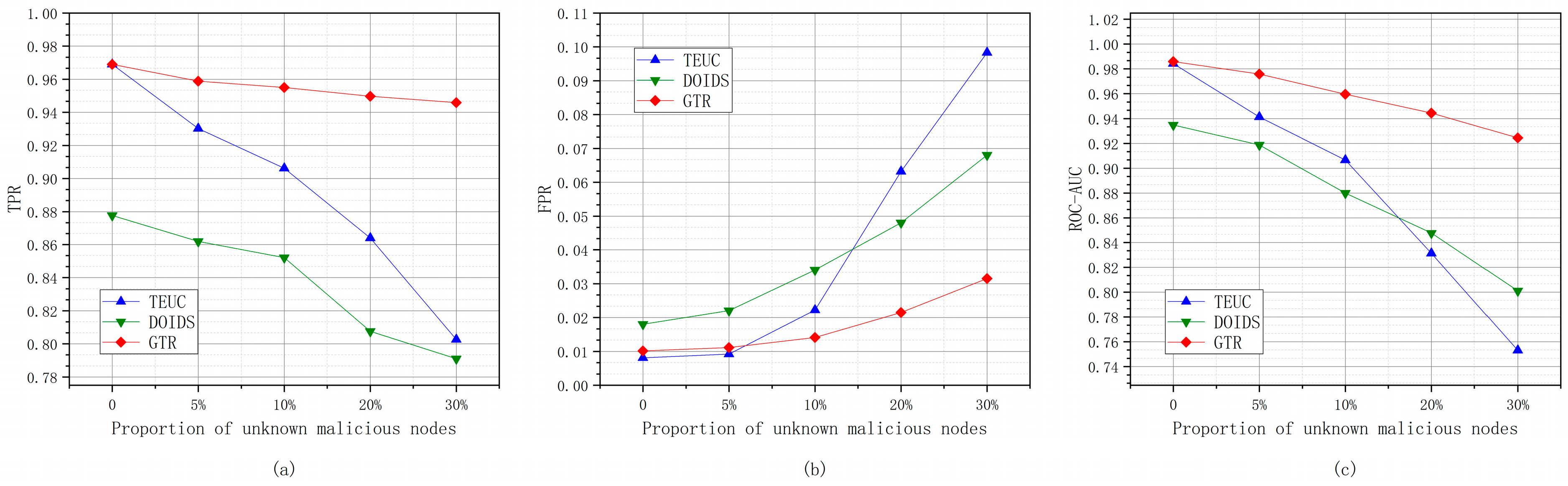 Sensors 24 04879 g012