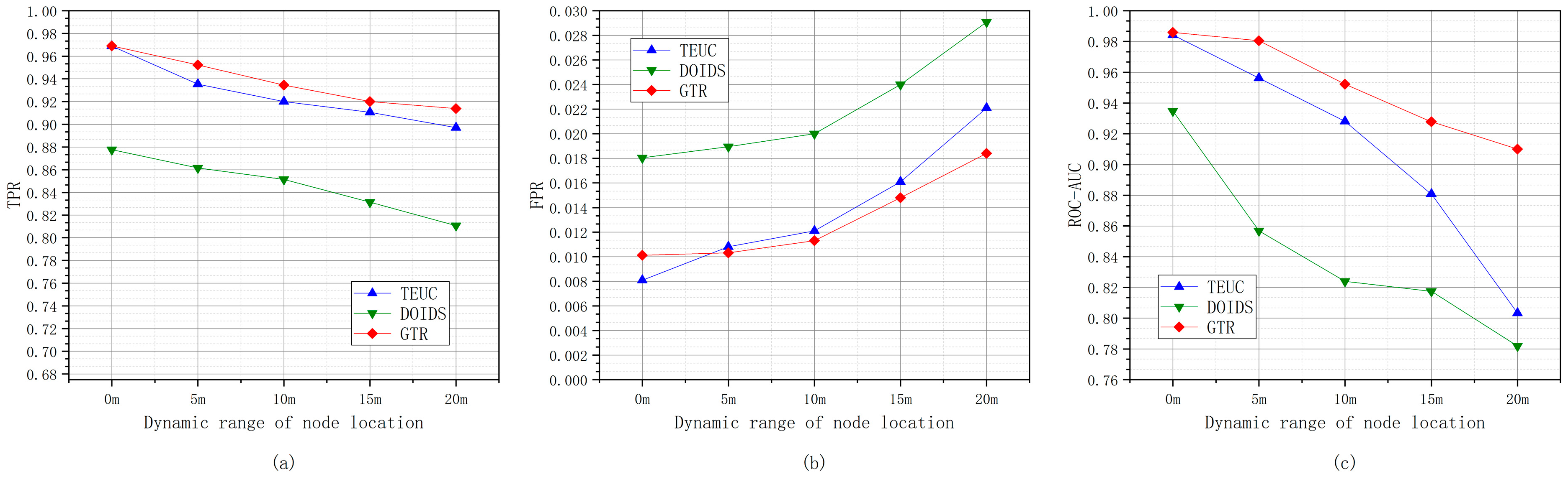 Sensors 24 04879 g013