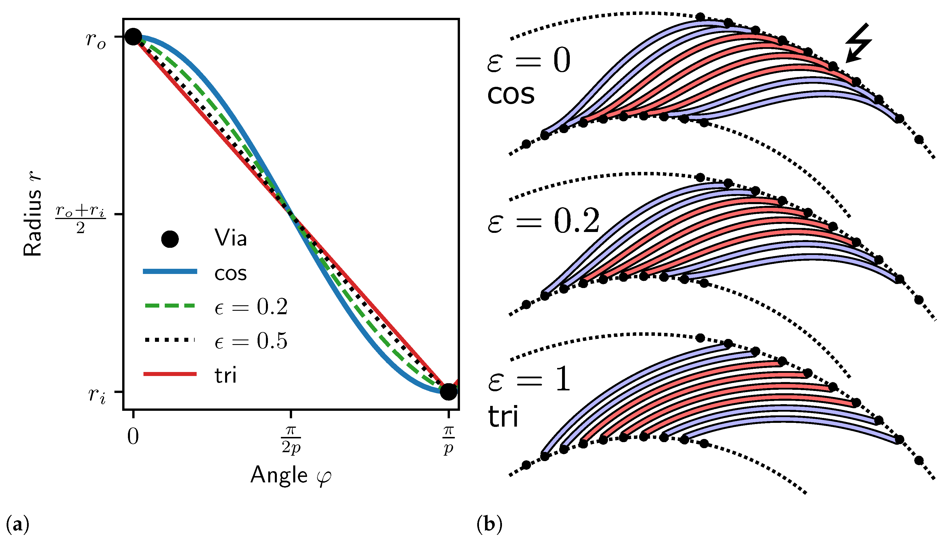 Sensors 24 04880 g003