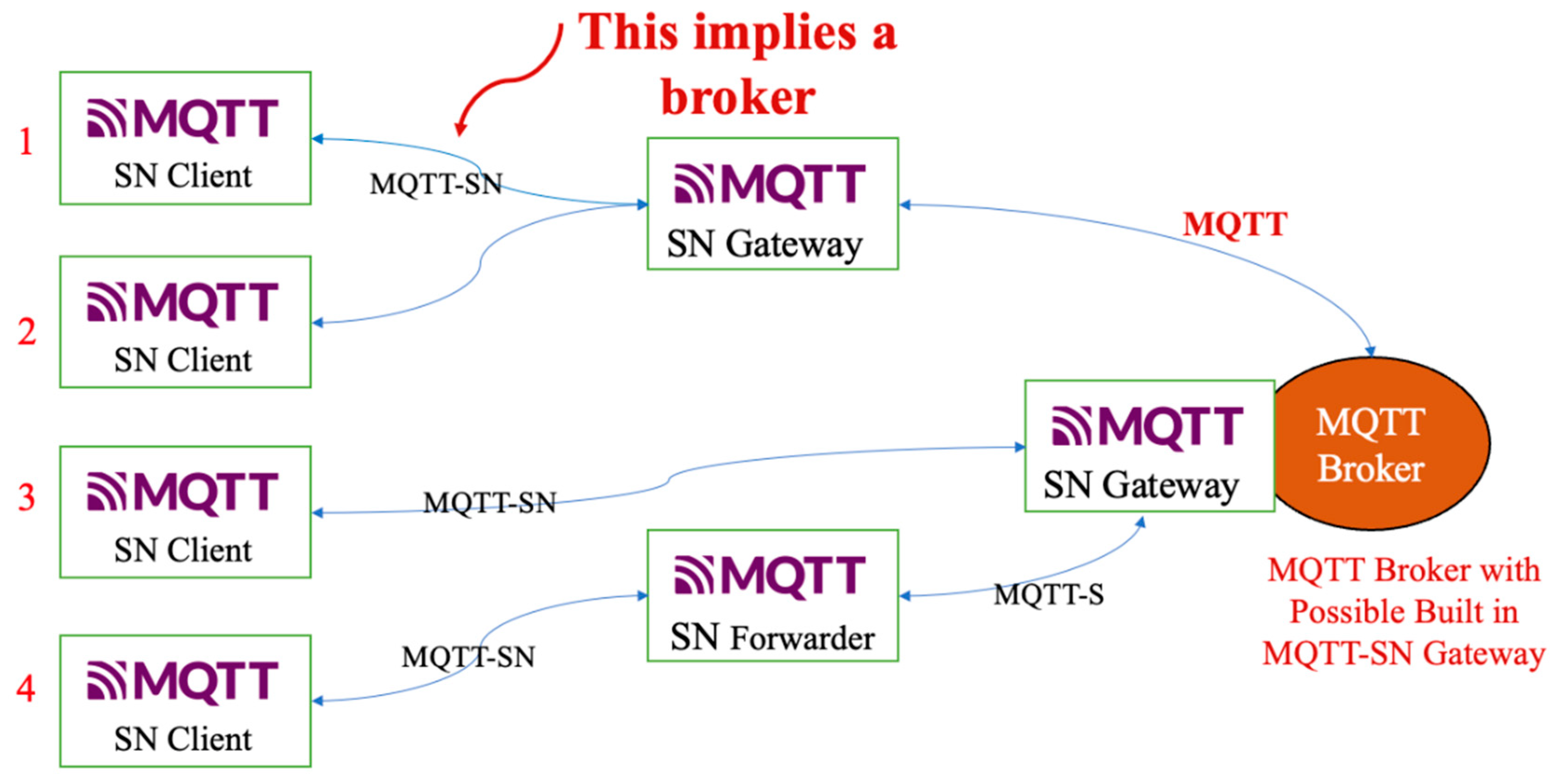 Sensors 24 04881 g002