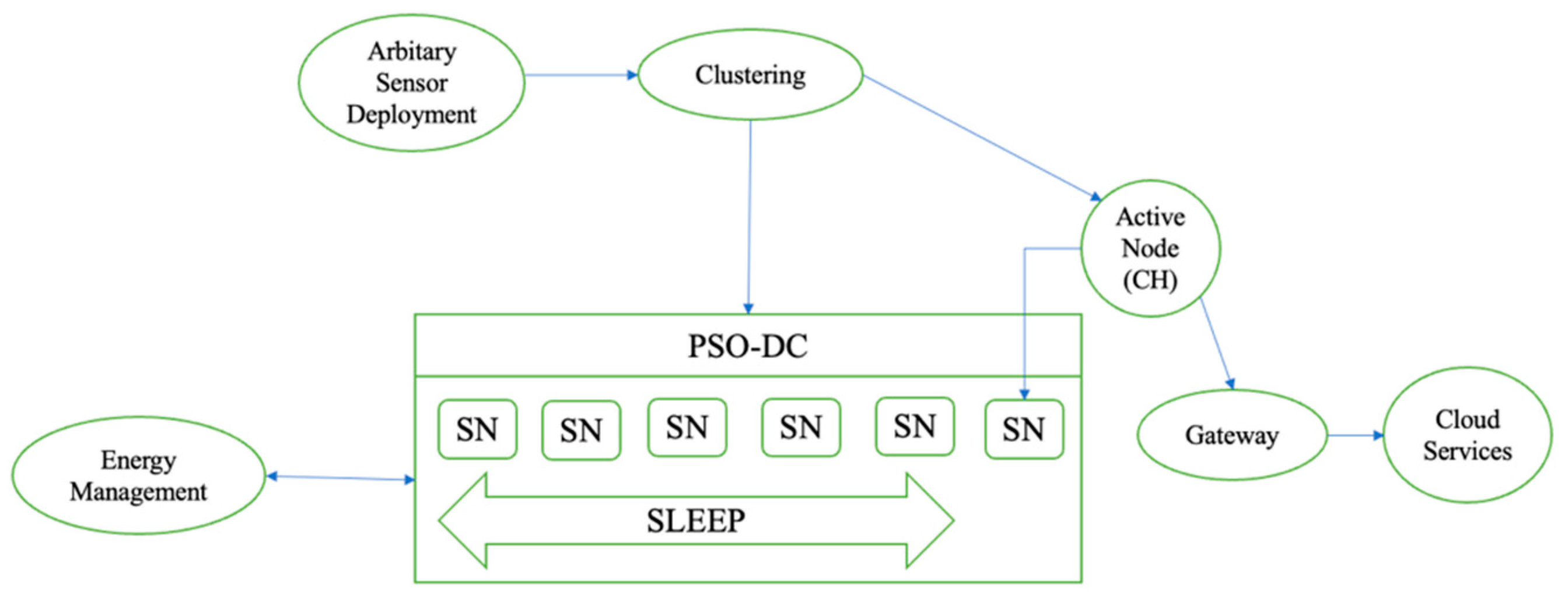 Sensors 24 04881 g003
