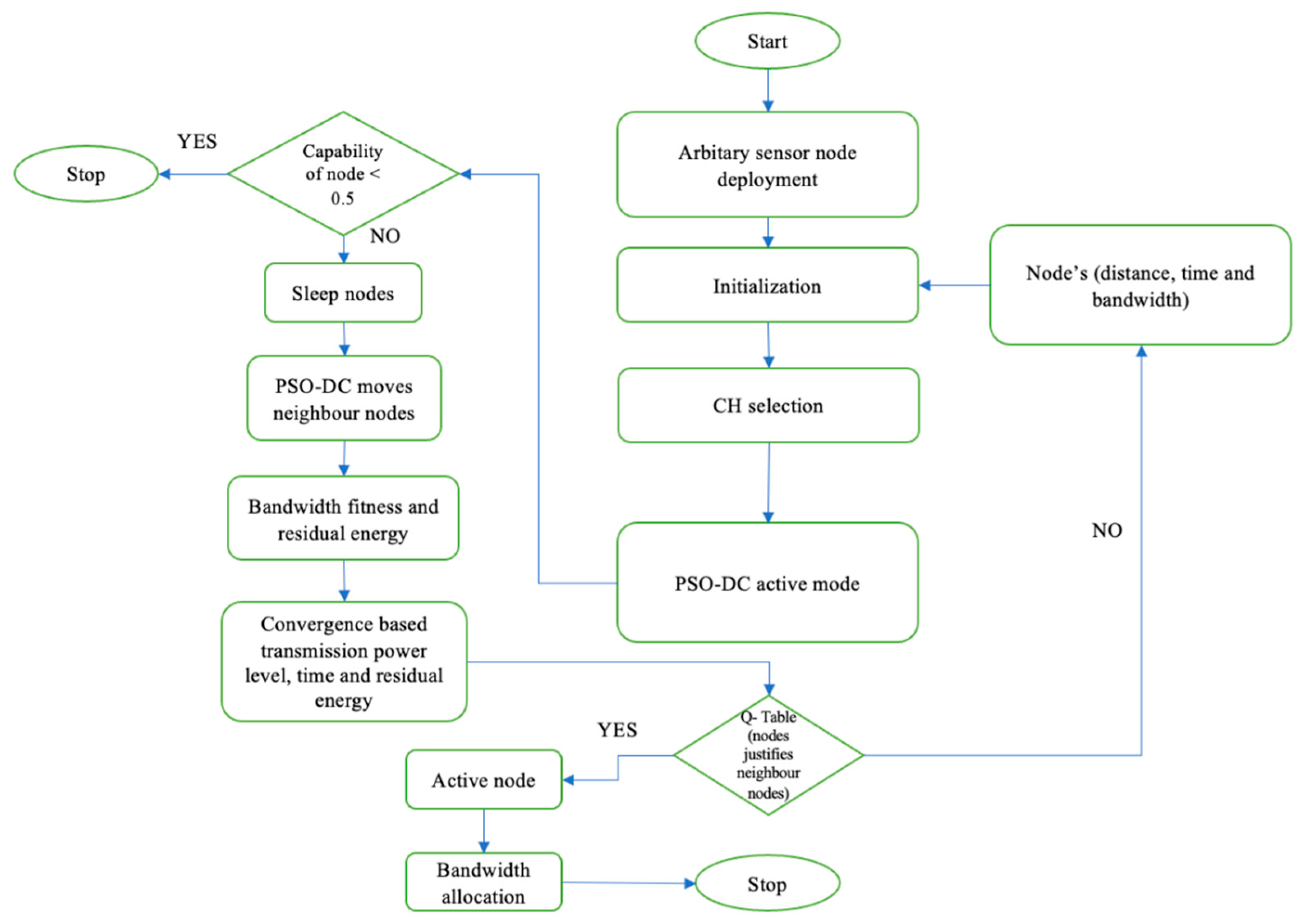Sensors 24 04881 g004