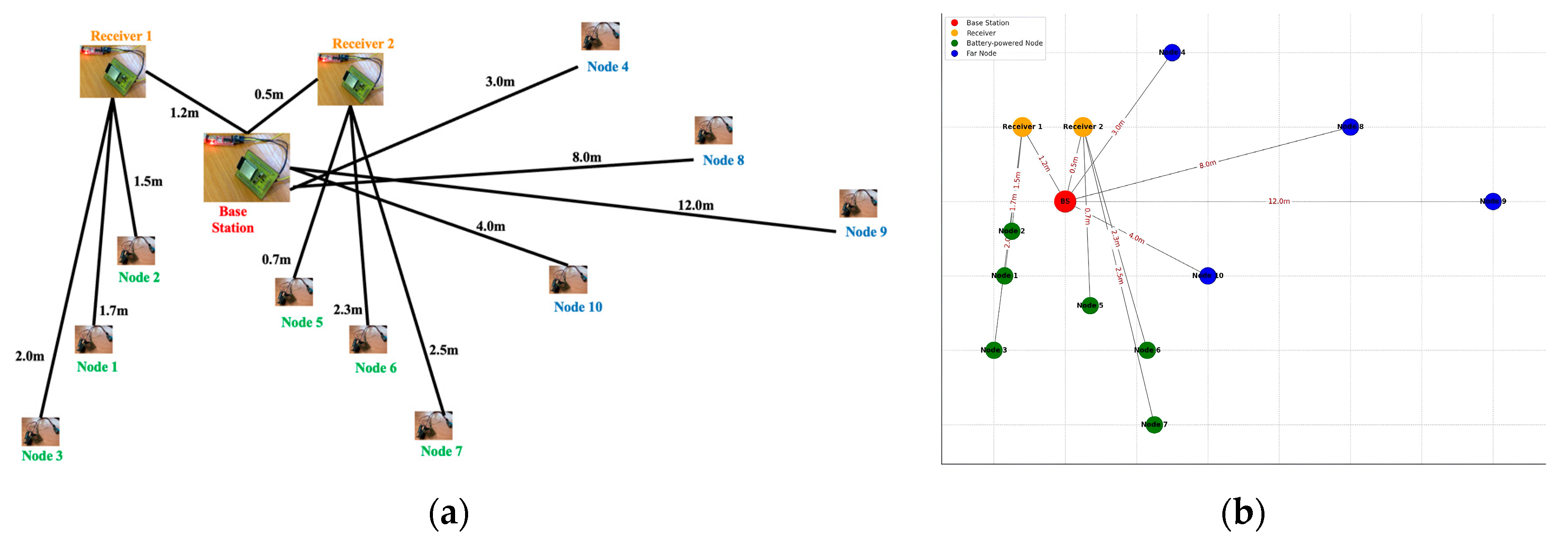 Sensors 24 04881 g007